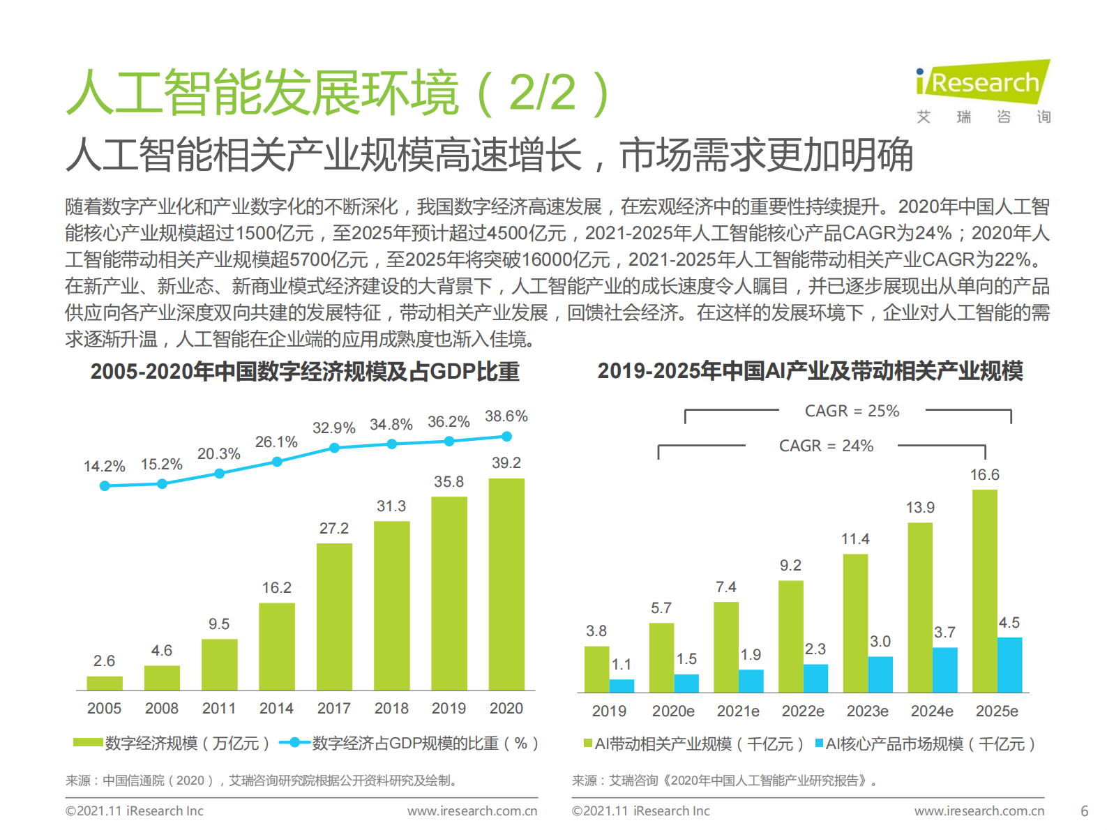 艾瑞咨询：2021年中国云原生AI开发平台白皮书 第6页