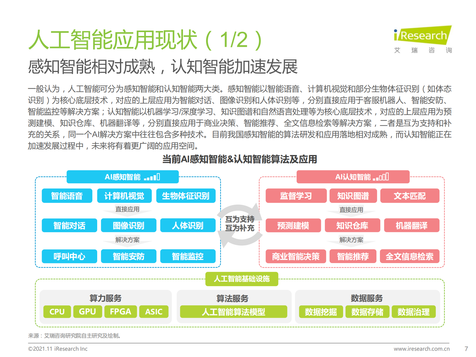 艾瑞咨询：2021年中国云原生AI开发平台白皮书 第7页