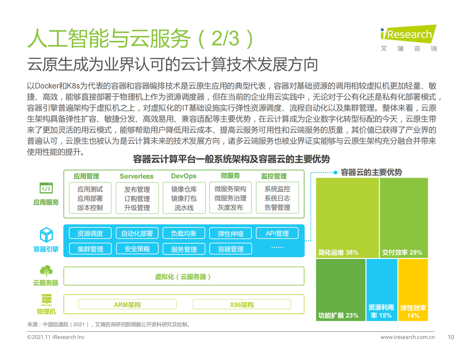 艾瑞咨询：2021年中国云原生AI开发平台白皮书 第10页