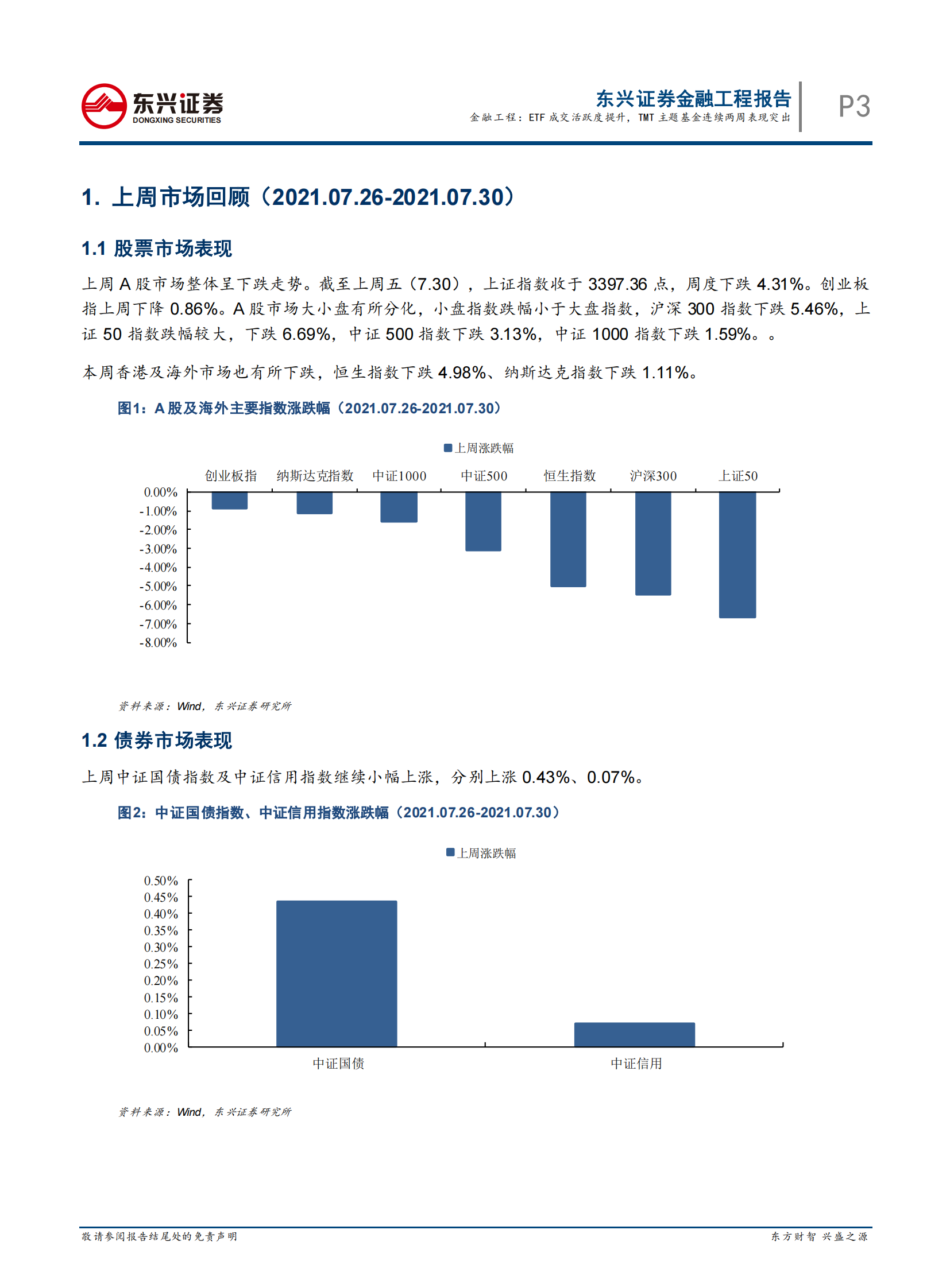 基金市场跟踪：ETF成交活跃度提升，TMT主题基金连续两周表现突出-20210806-东兴证券-16页 第3页