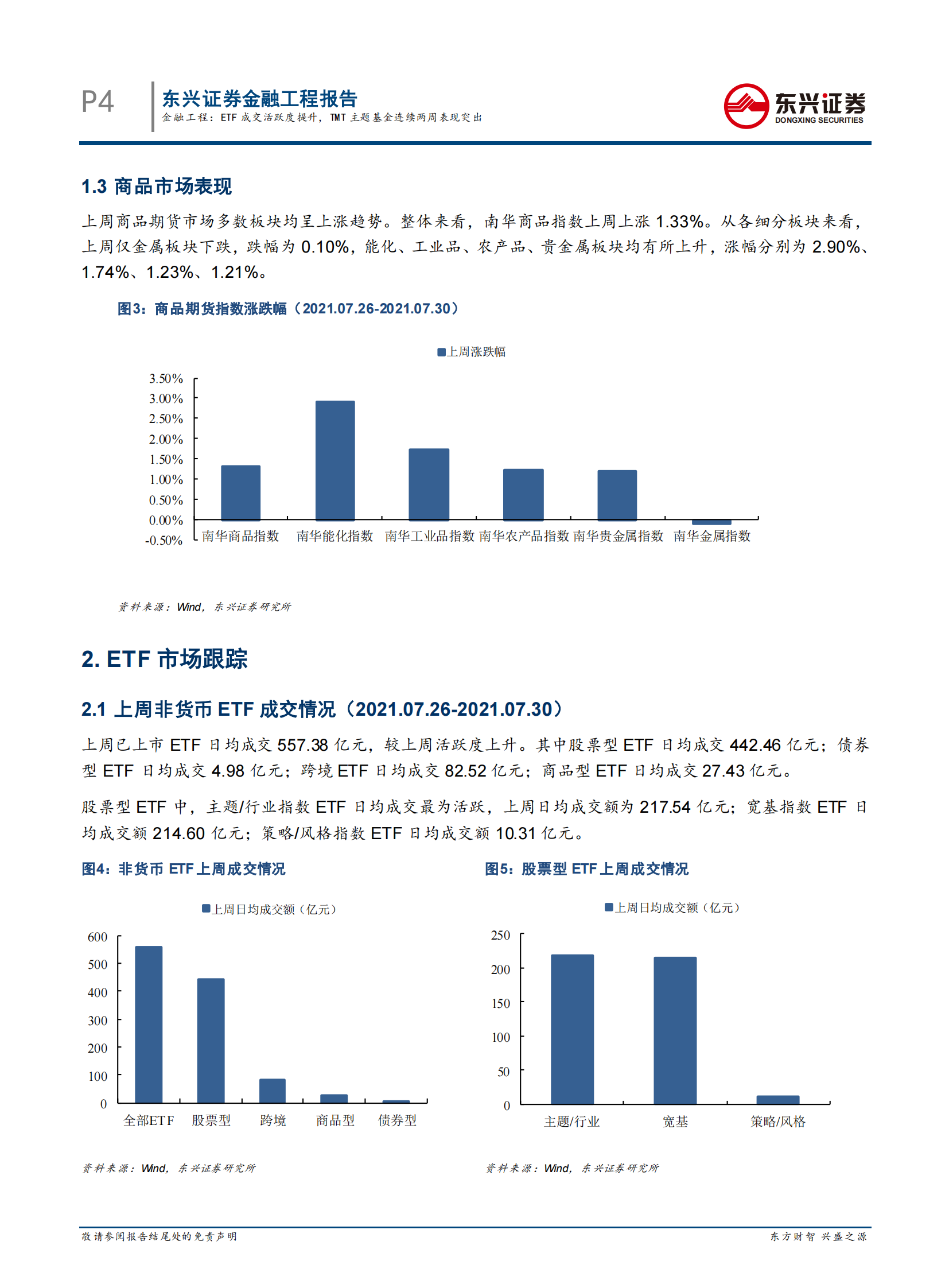 基金市场跟踪：ETF成交活跃度提升，TMT主题基金连续两周表现突出-20210806-东兴证券-16页 第4页