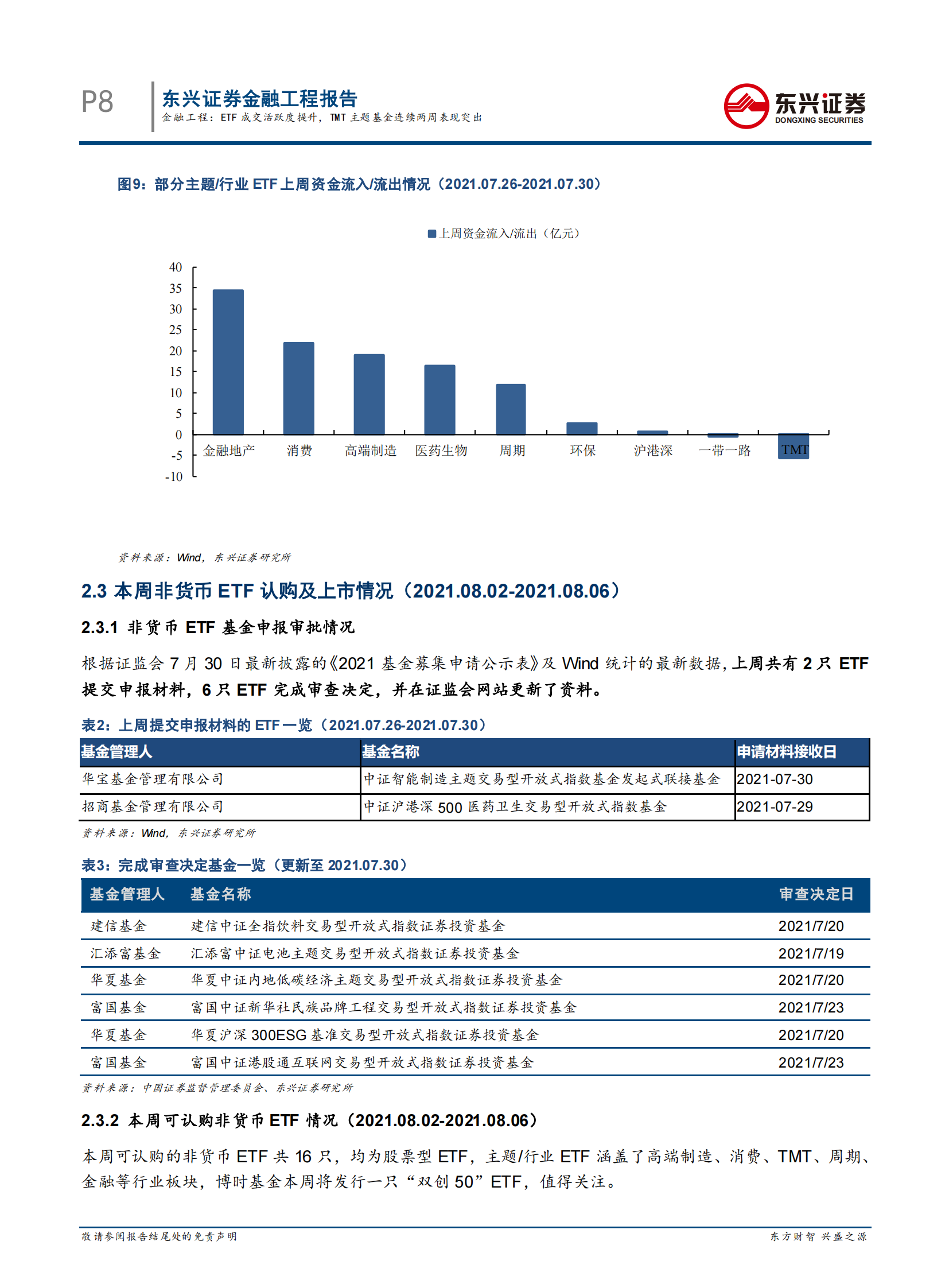 基金市场跟踪：ETF成交活跃度提升，TMT主题基金连续两周表现突出-20210806-东兴证券-16页 第8页
