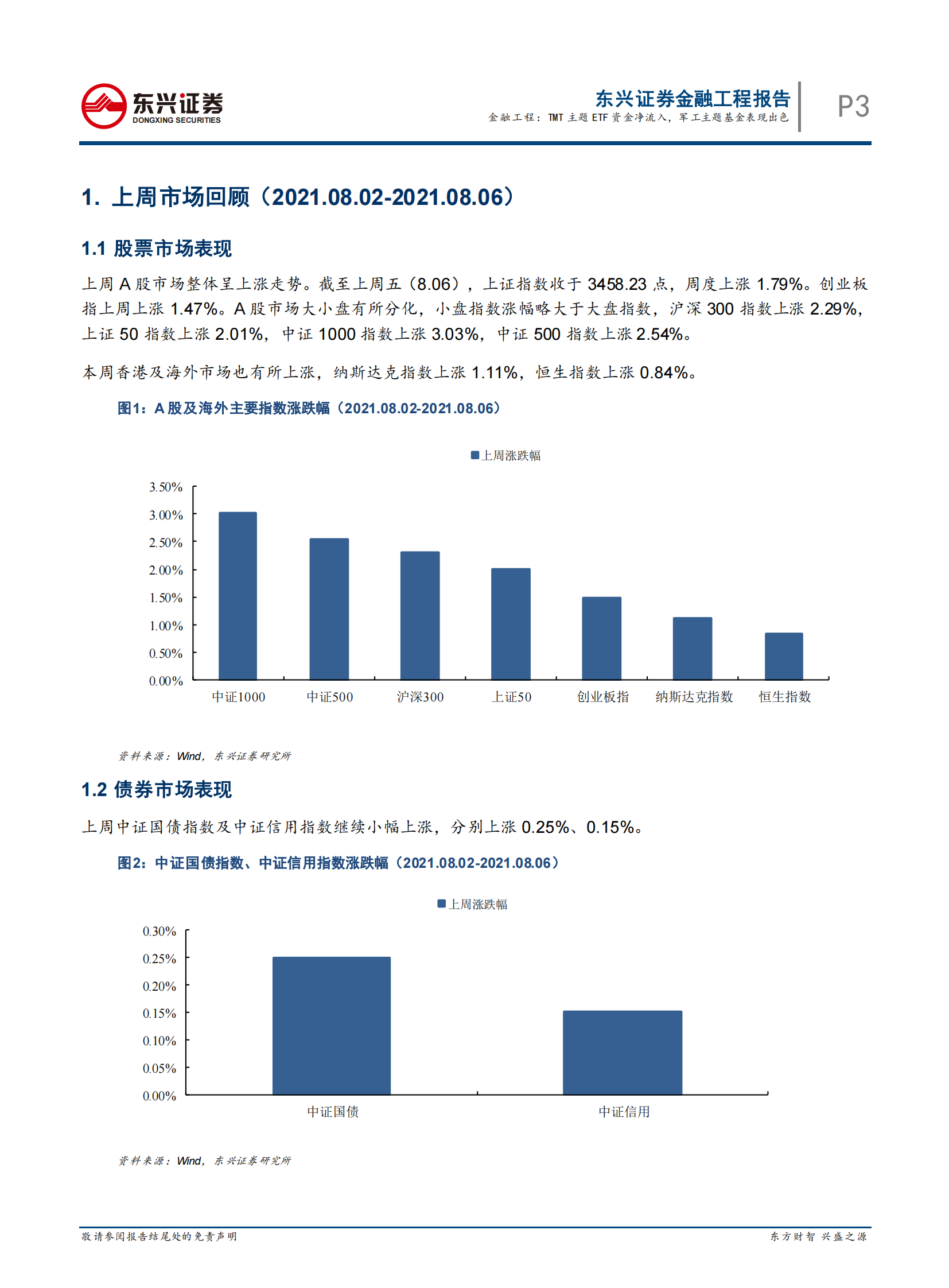 基金市场跟踪：TMT主题ETF资金净流入，军工主题基金表现出色-20210809-东兴证券-16页 第3页