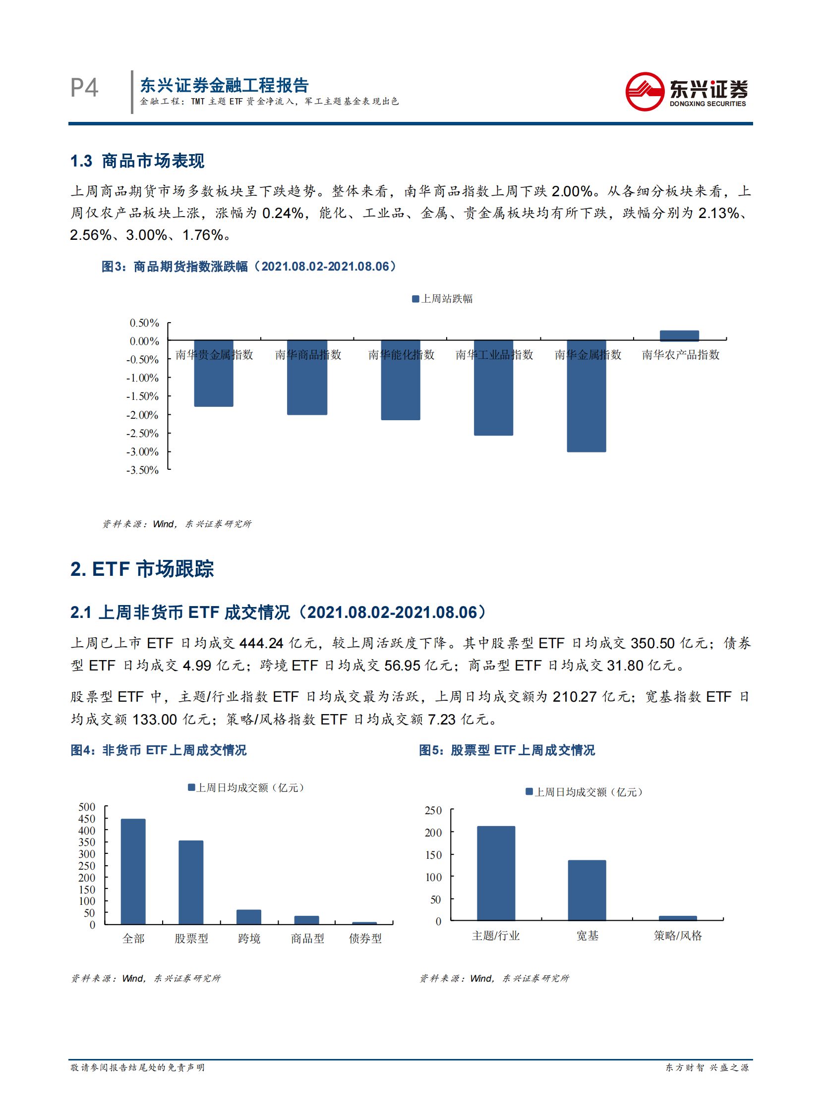 基金市场跟踪：TMT主题ETF资金净流入，军工主题基金表现出色-20210809-东兴证券-16页 第4页