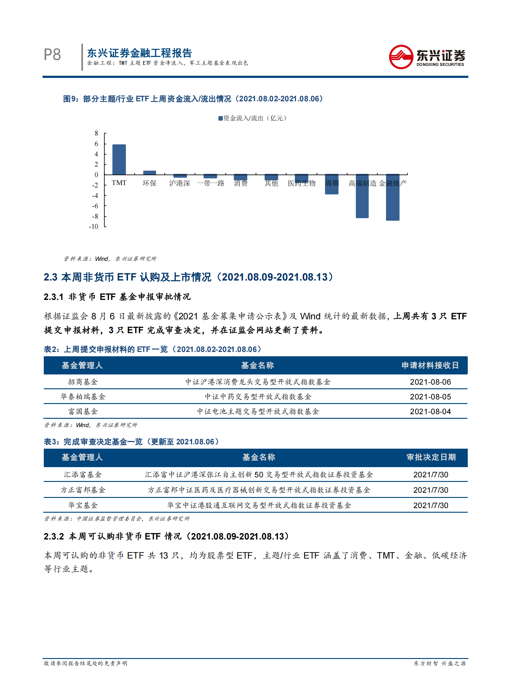 基金市场跟踪：TMT主题ETF资金净流入，军工主题基金表现出色-20210809-东兴证券-16页 第8页