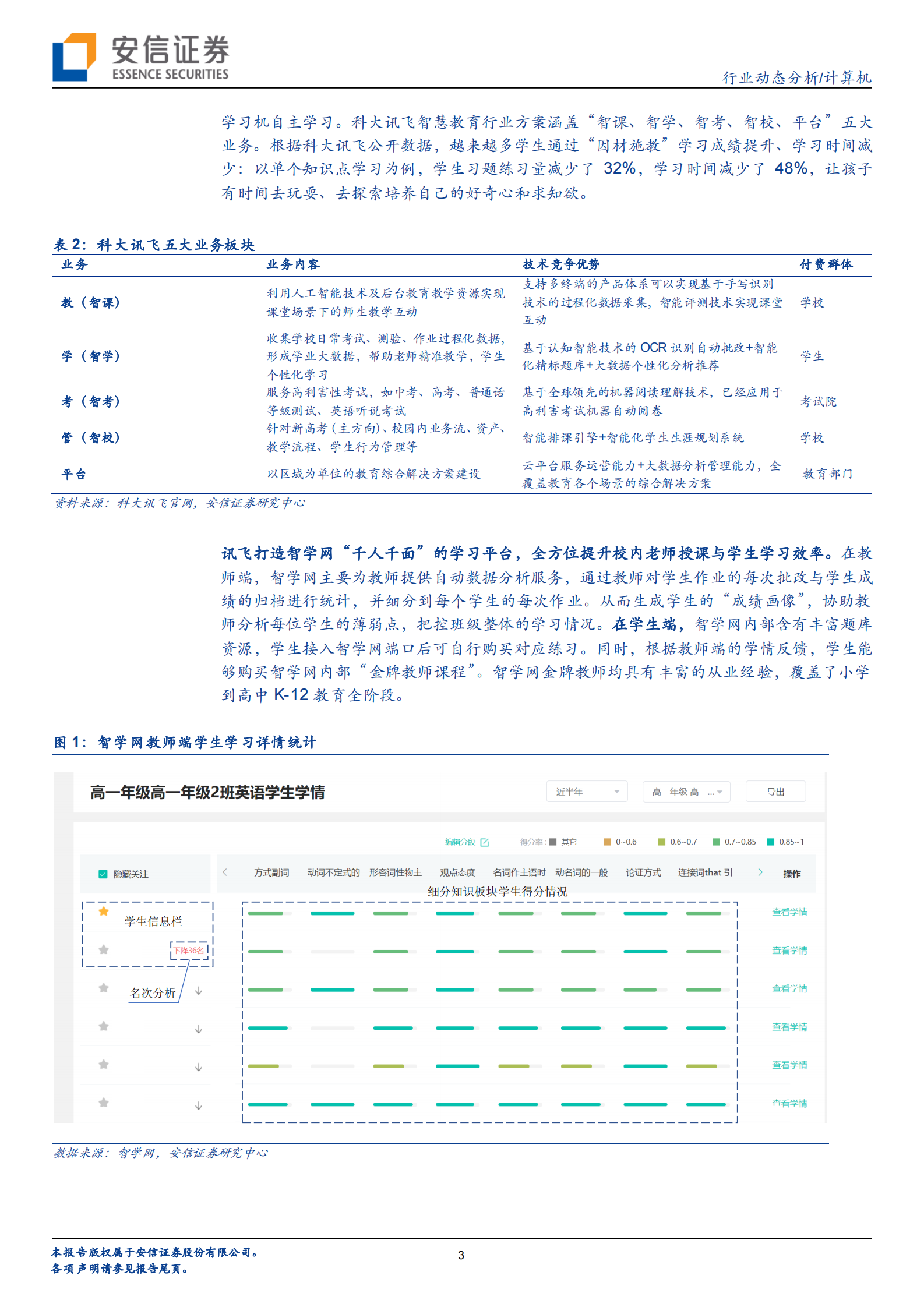 计算机行业：习主席再谈校外培训，用AI实现教育公平日趋紧迫-20210612-安信证券-24页 第3页