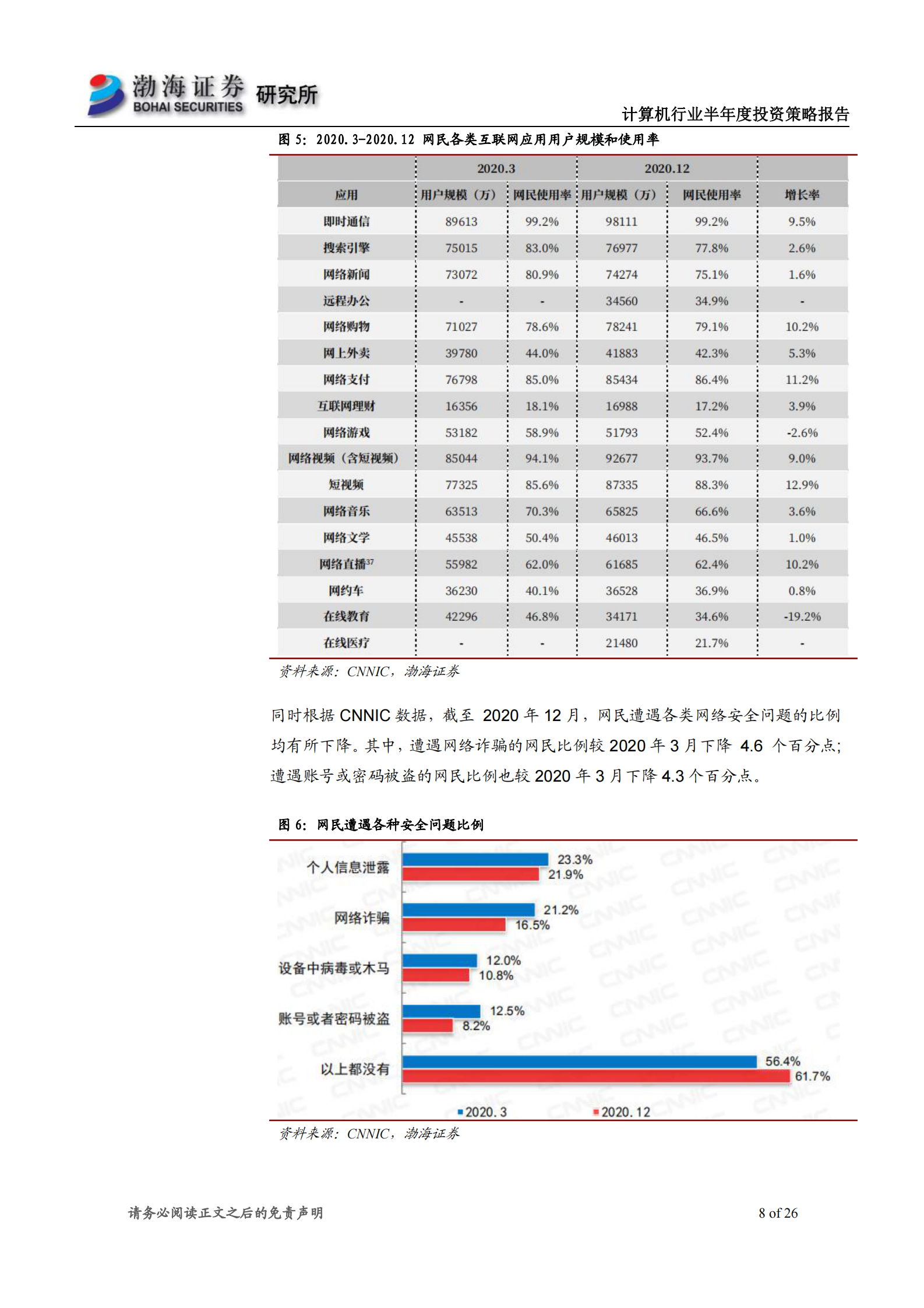 计算机行业2021年半年度投资策略报告：聚焦业绩成长，关注云计算和网络安全-20210615-渤海证券-26页 第8页