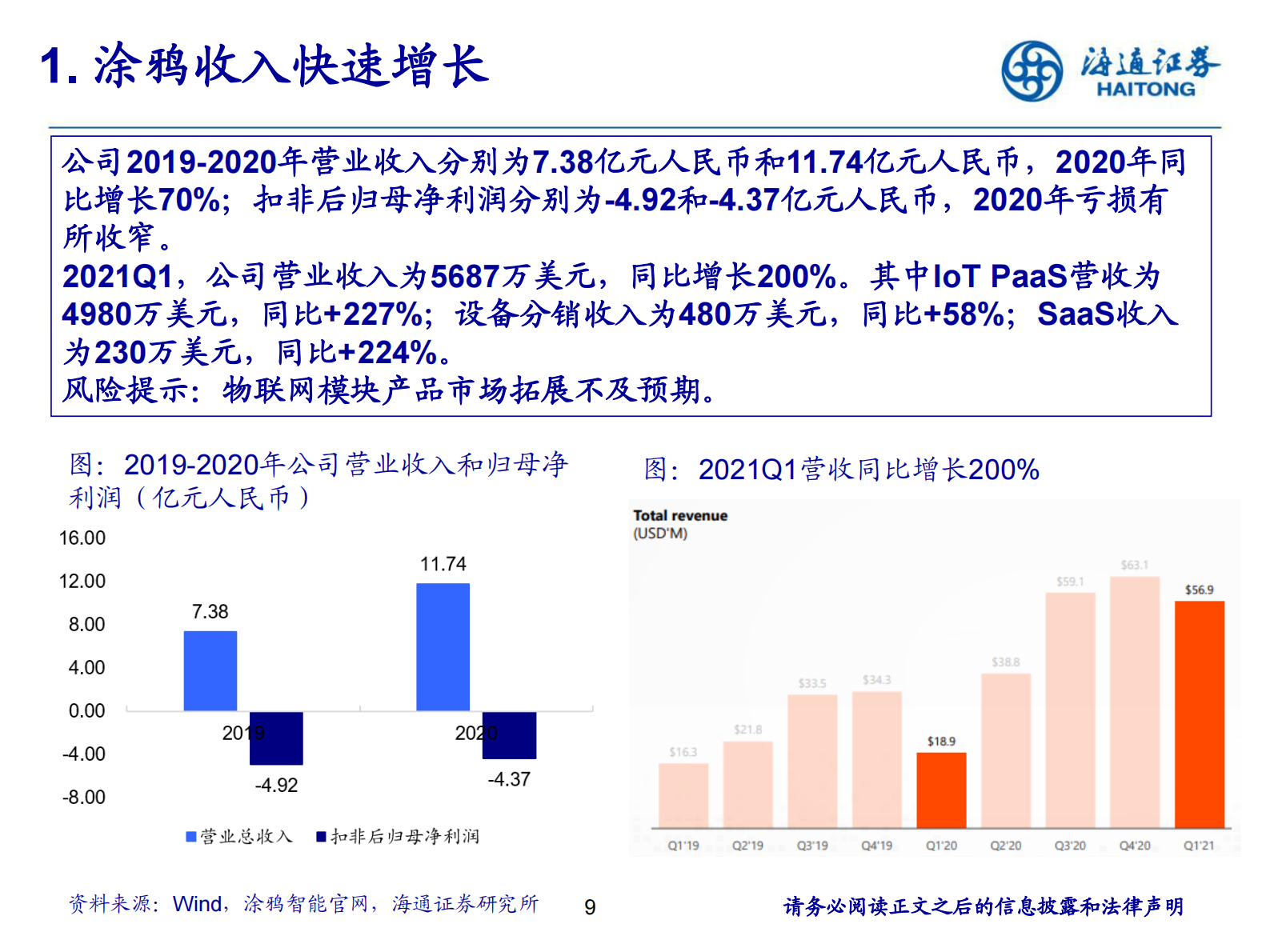 计算机行业2021年中期投资策略报告会：AIOT，一个新时代的来临-20210621-海通证券-51页 第9页