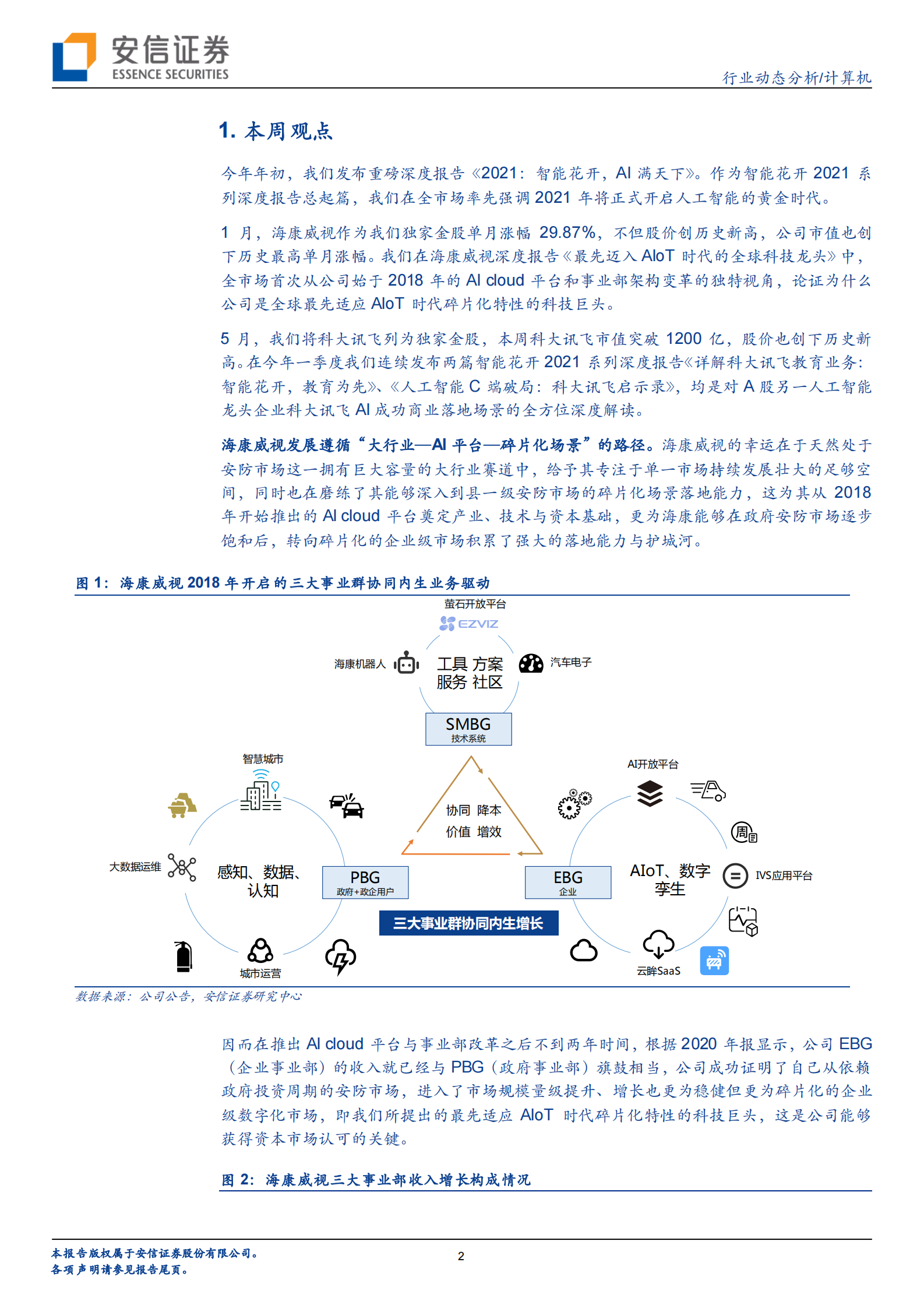计算机行业动态分析：独家AI金股接连新高的背后，海康威视与科大讯飞的殊途同归-20210522-安信证券-22页 第2页
