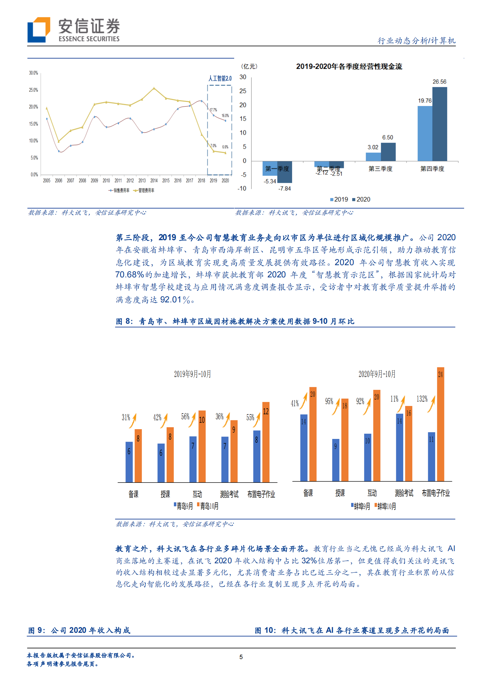 计算机行业动态分析：独家AI金股接连新高的背后，海康威视与科大讯飞的殊途同归-20210522-安信证券-22页 第5页