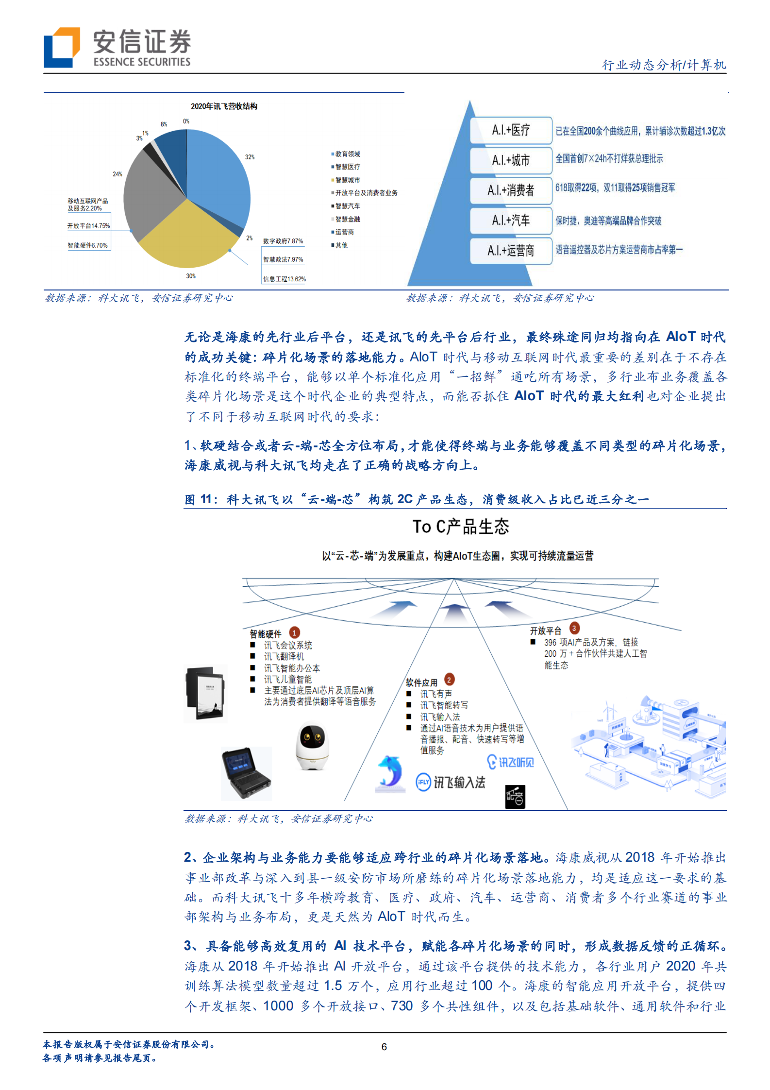 计算机行业动态分析：独家AI金股接连新高的背后，海康威视与科大讯飞的殊途同归-20210522-安信证券-22页 第6页
