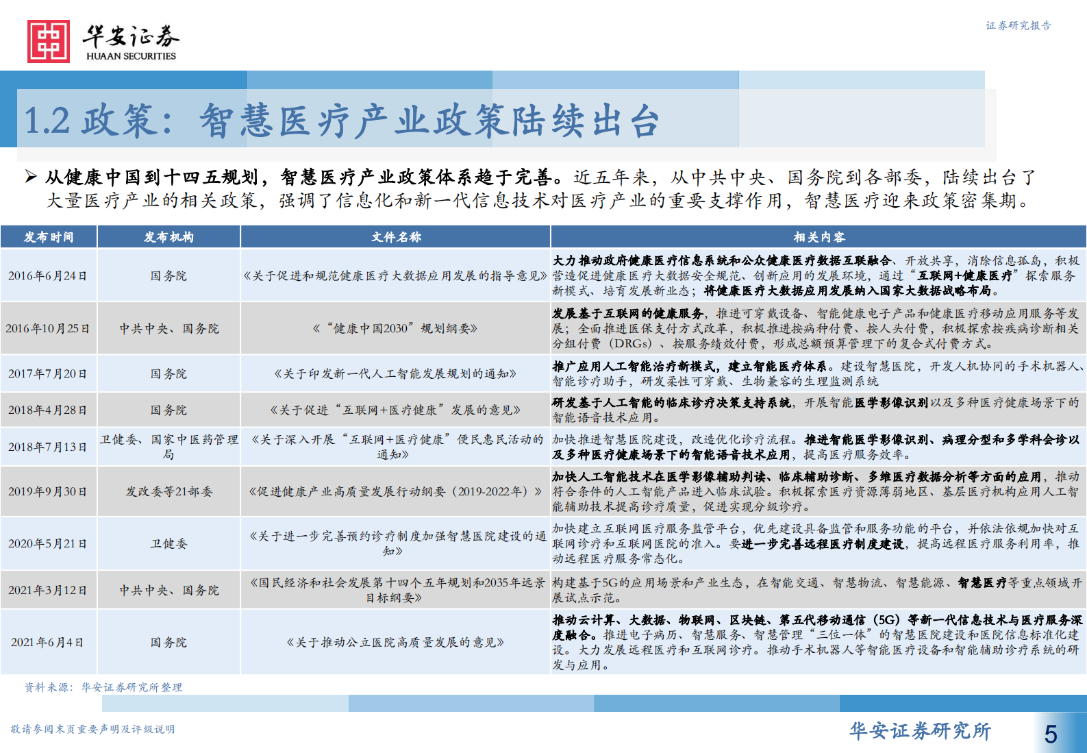 计算机行业人工智能系列报告（七）：智慧医疗新赛道，AI赋能新场景-20210718-华安证券-60页 第5页
