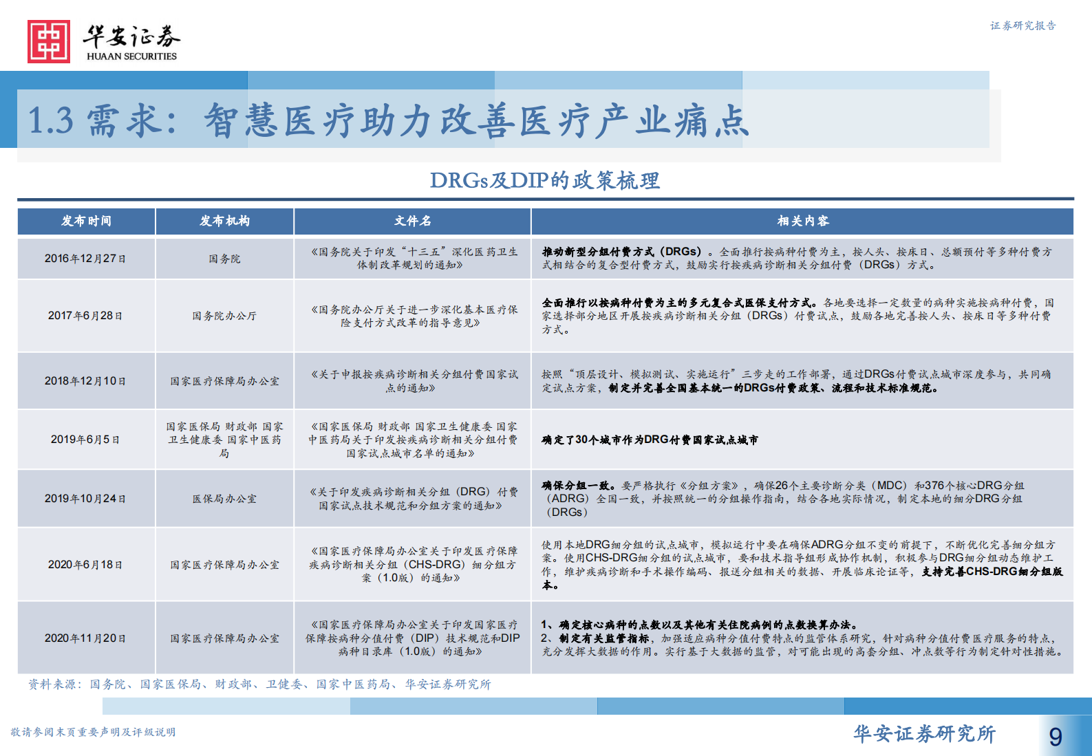 计算机行业人工智能系列报告（七）：智慧医疗新赛道，AI赋能新场景-20210718-华安证券-60页 第9页