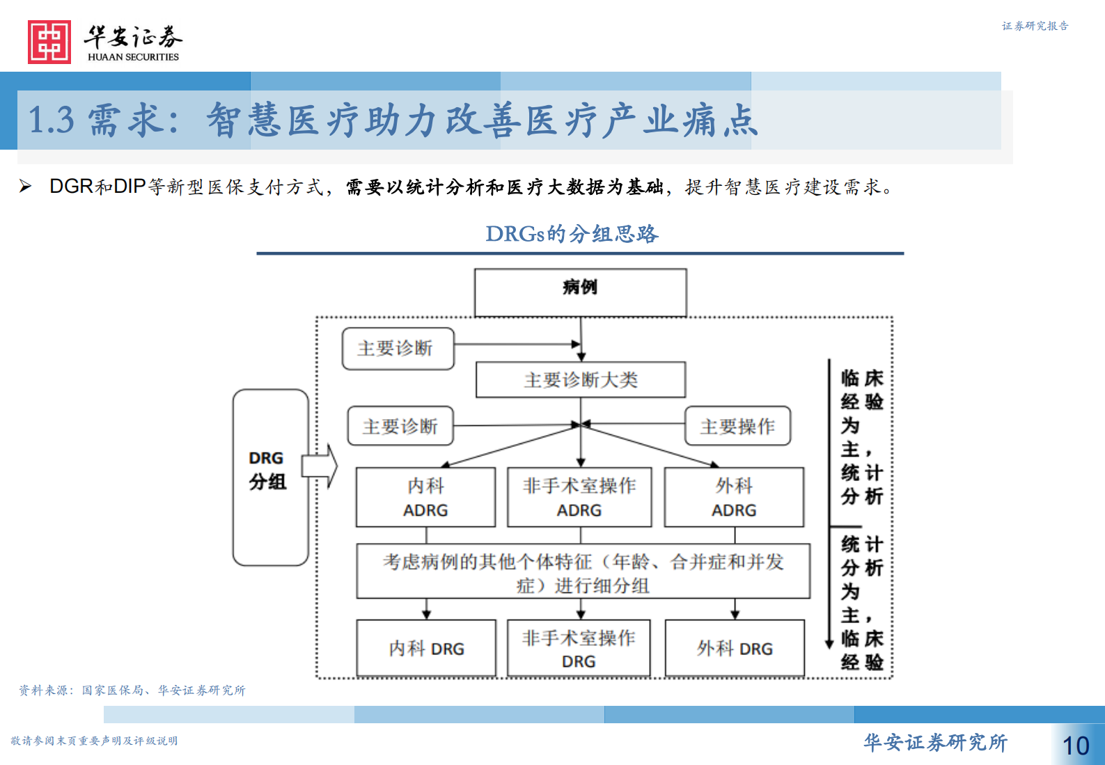 计算机行业人工智能系列报告（七）：智慧医疗新赛道，AI赋能新场景-20210718-华安证券-60页 第10页
