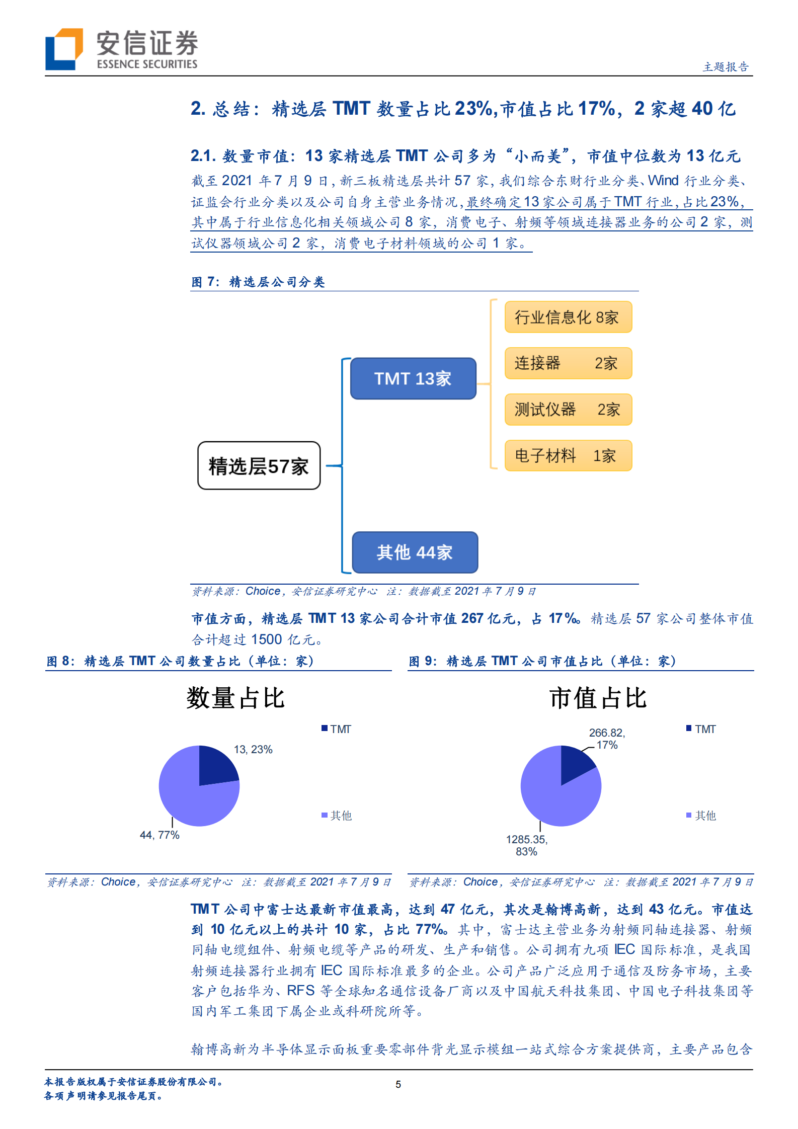 精选层一周年：全市场视角下精选层TMT公司质地几何与未来成长怎么看？-20210719-安信证券-16页 第5页