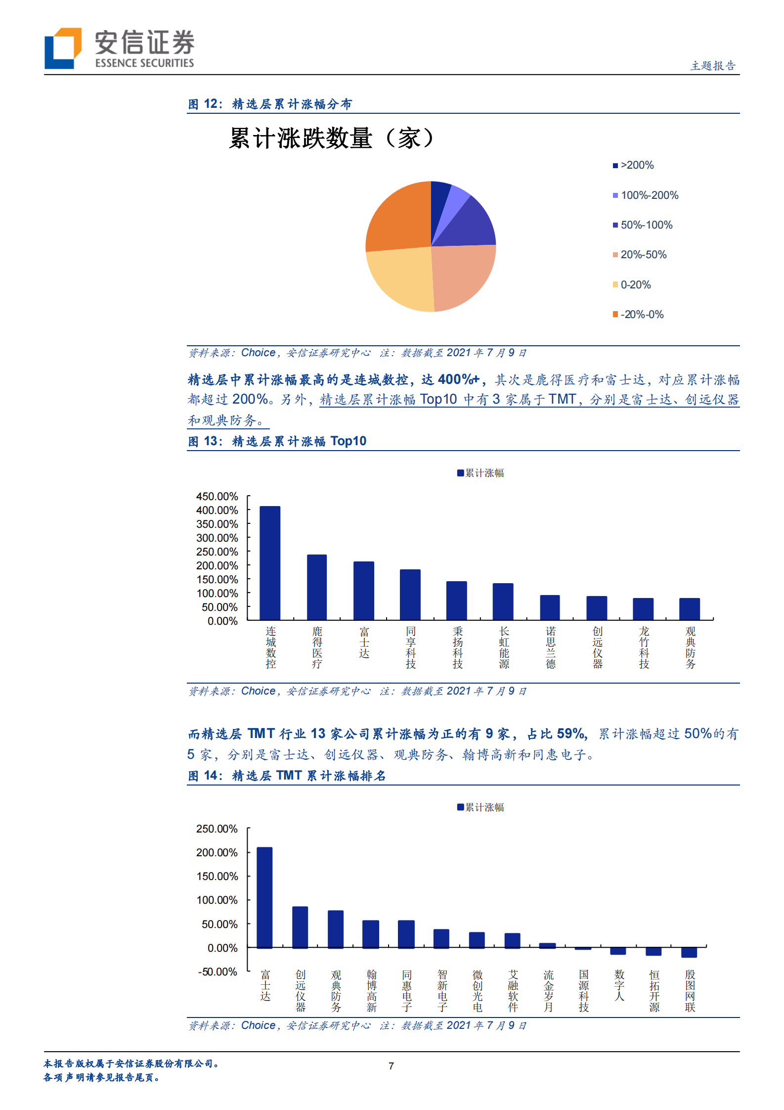 精选层一周年：全市场视角下精选层TMT公司质地几何与未来成长怎么看？-20210719-安信证券-16页 第7页
