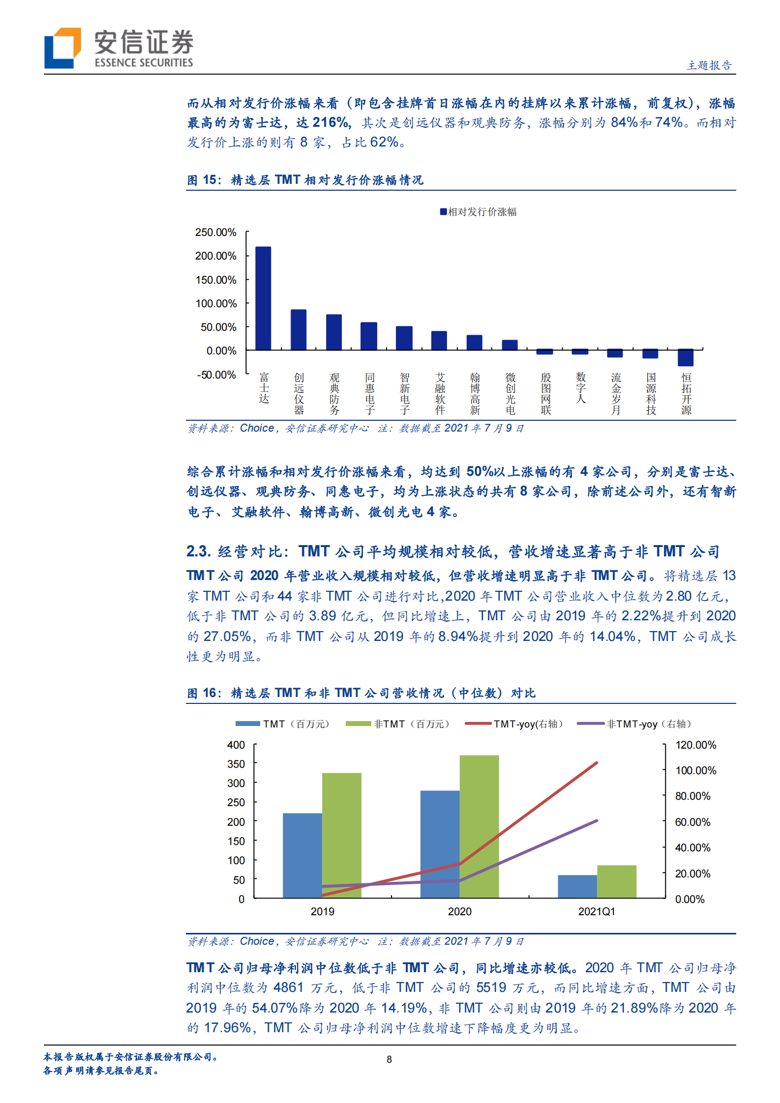 精选层一周年：全市场视角下精选层TMT公司质地几何与未来成长怎么看？-20210719-安信证券-16页 第8页