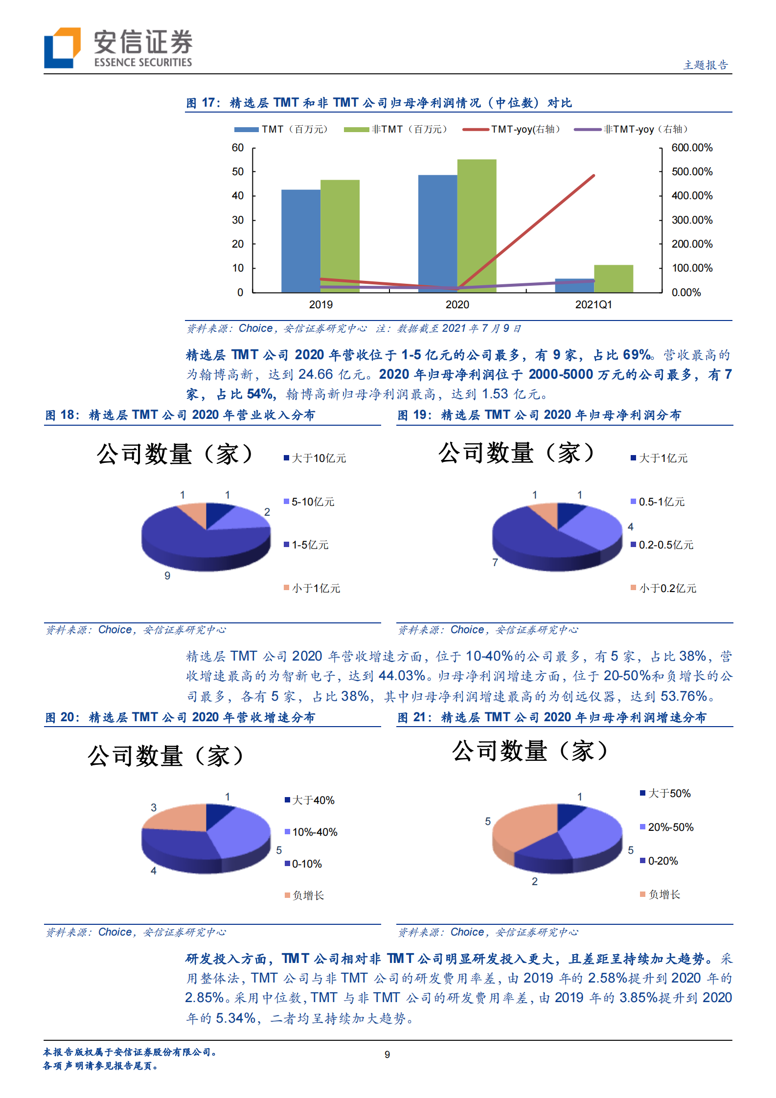 精选层一周年：全市场视角下精选层TMT公司质地几何与未来成长怎么看？-20210719-安信证券-16页 第9页