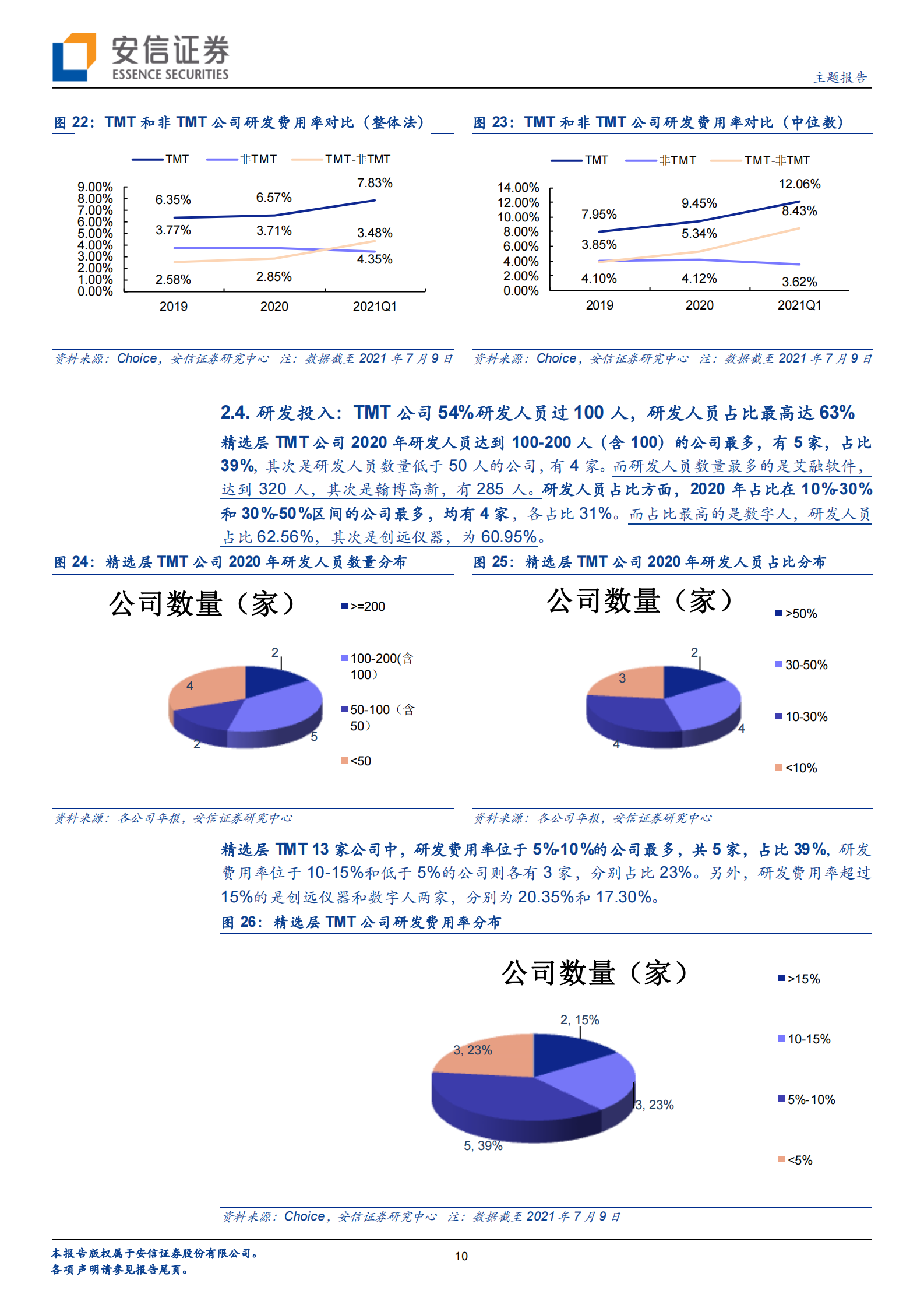 精选层一周年：全市场视角下精选层TMT公司质地几何与未来成长怎么看？-20210719-安信证券-16页 第10页