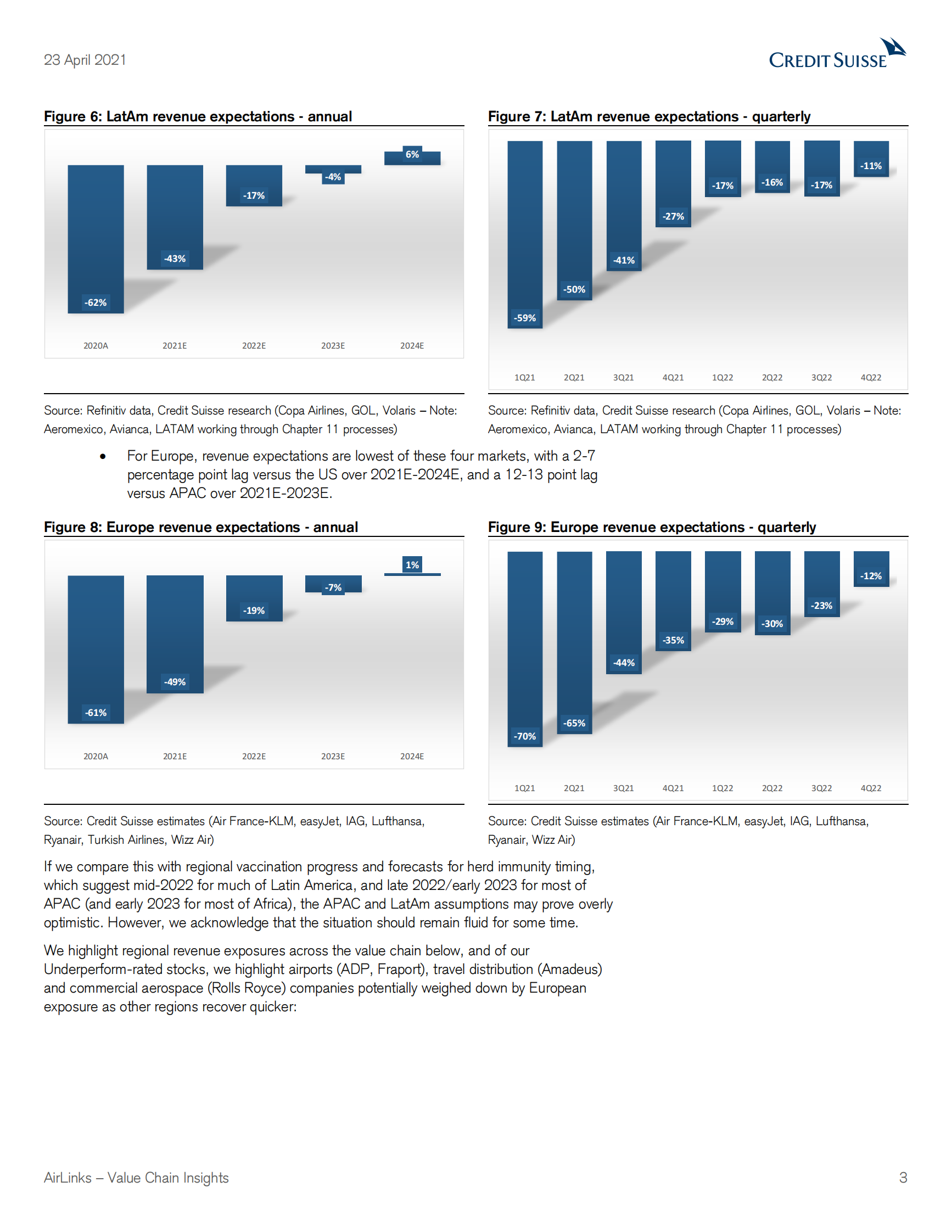 瑞信-欧洲航空业-AirLinks价值链洞察：全球交通恢复的差异率-2021.4.23-39页 第3页