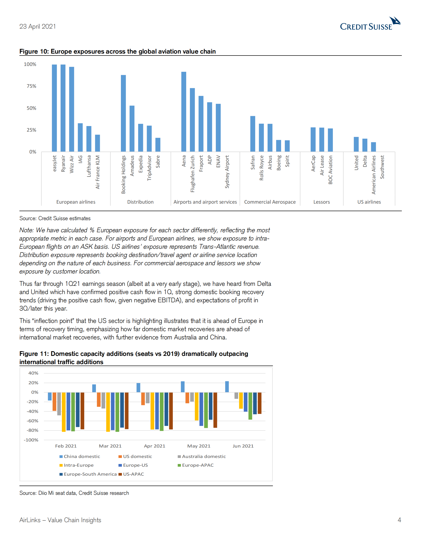 瑞信-欧洲航空业-AirLinks价值链洞察：全球交通恢复的差异率-2021.4.23-39页 第4页