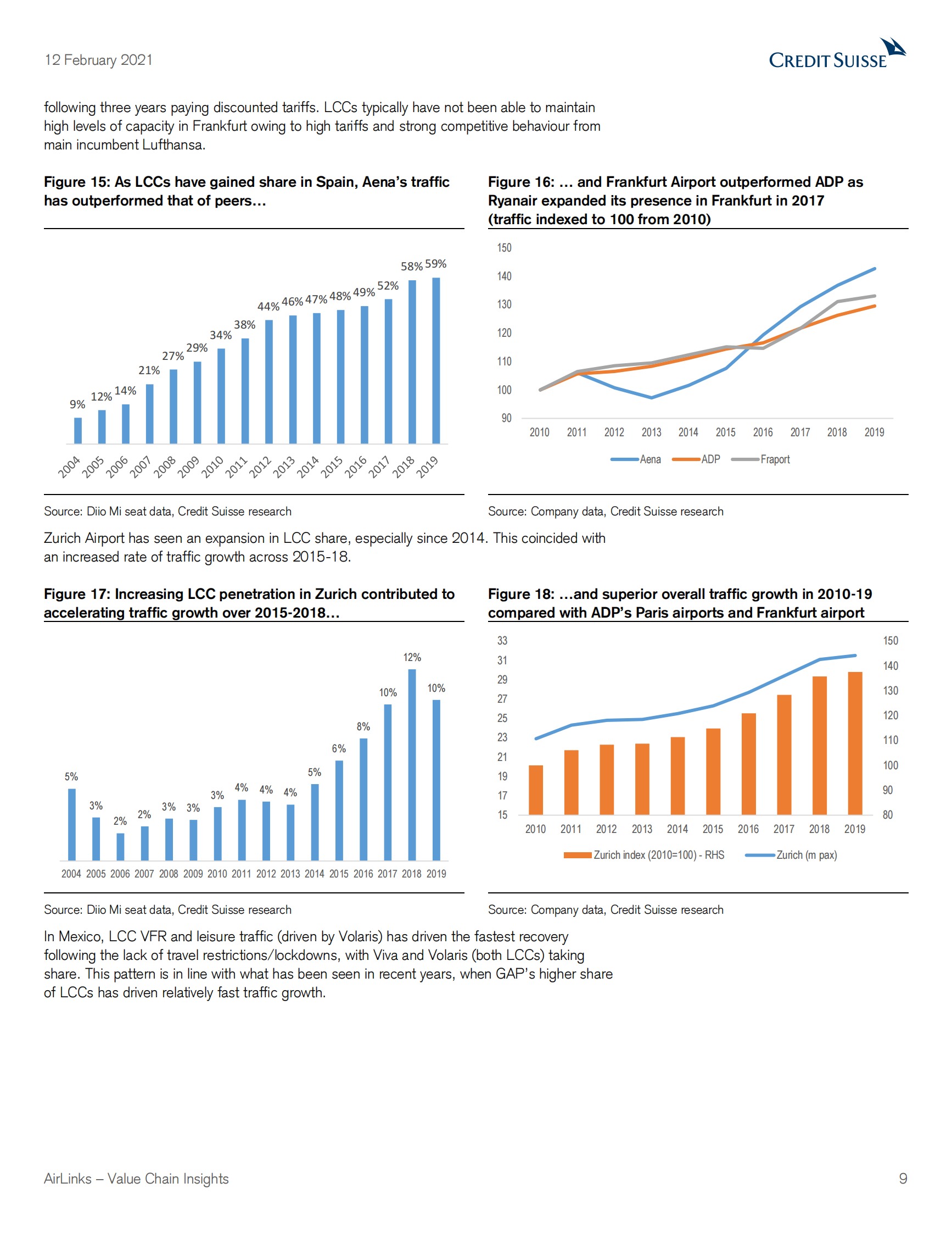 瑞信-全球航空业-AirLinks价值链洞察：低成本航空公司在大流行之外的影响-2021.2.12-65页 第9页