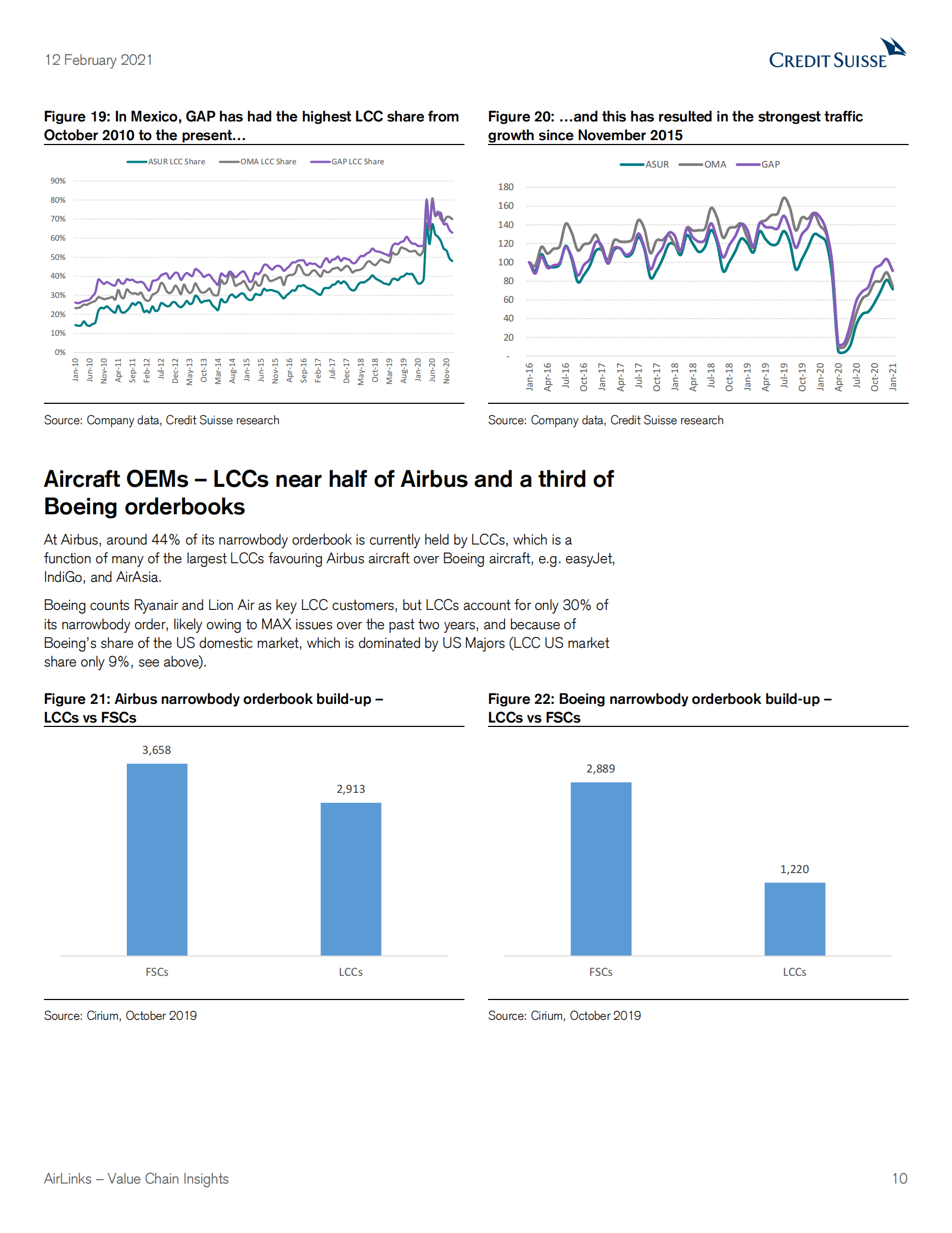瑞信-全球航空业-AirLinks价值链洞察：低成本航空公司在大流行之外的影响-2021.2.12-65页 第10页