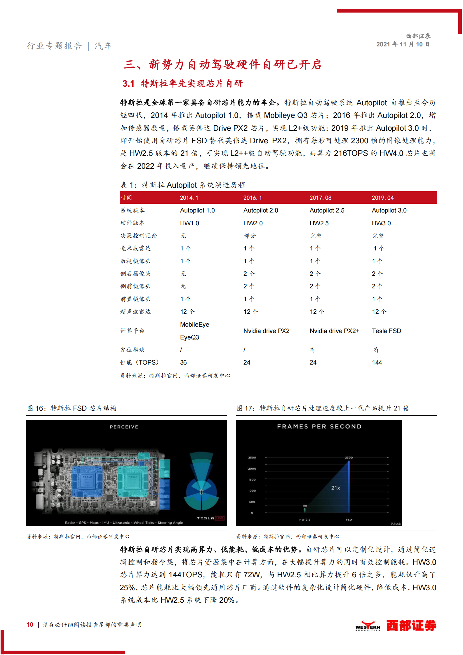 造车新势力专题报告之二：小鹏自动驾驶实现领先，新势力硬件自研已开启 第10页