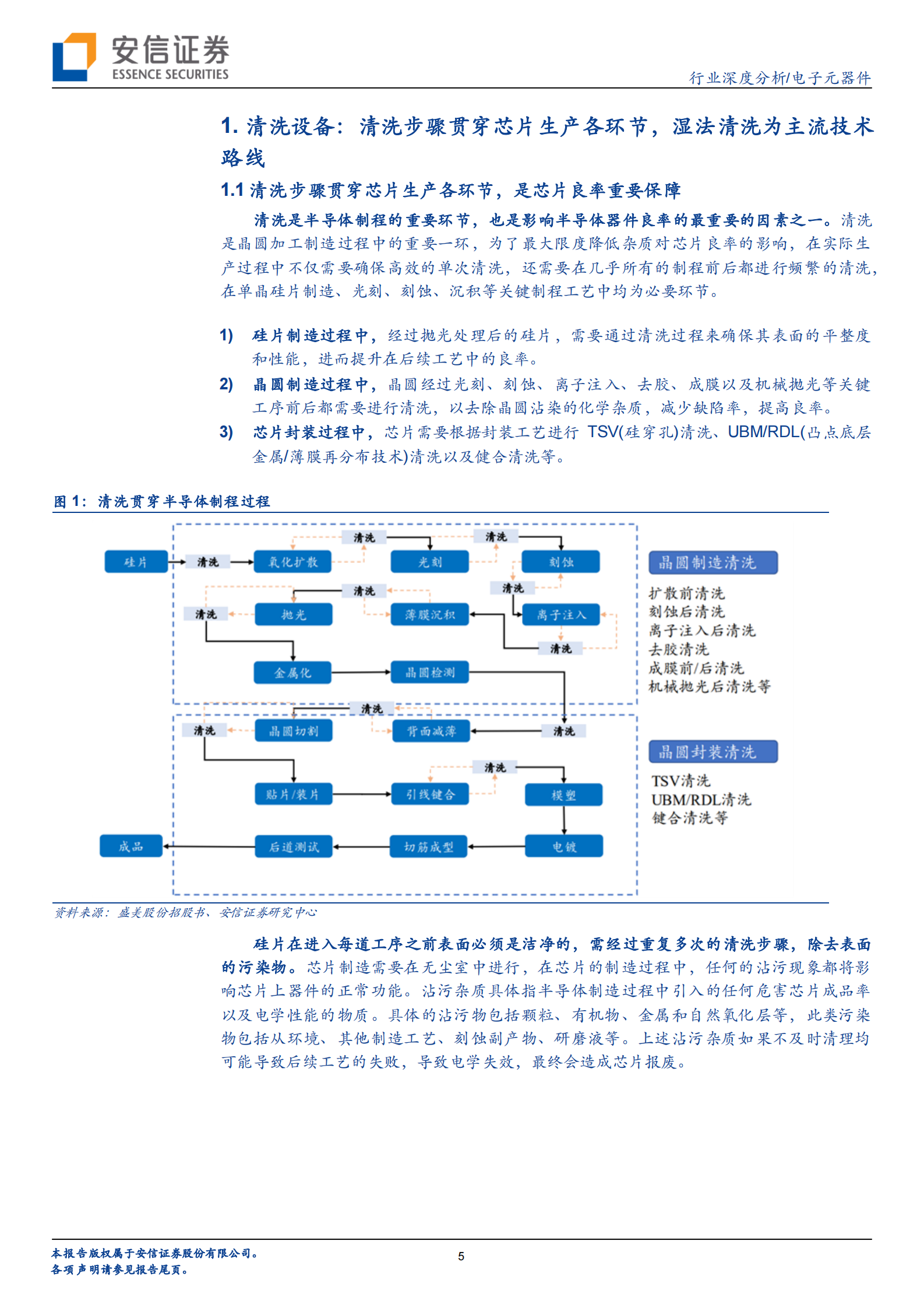 【安信证券】电子元器件行业：芯片良率的重要保障，半导体清洗设备国产替代正当时 第5页