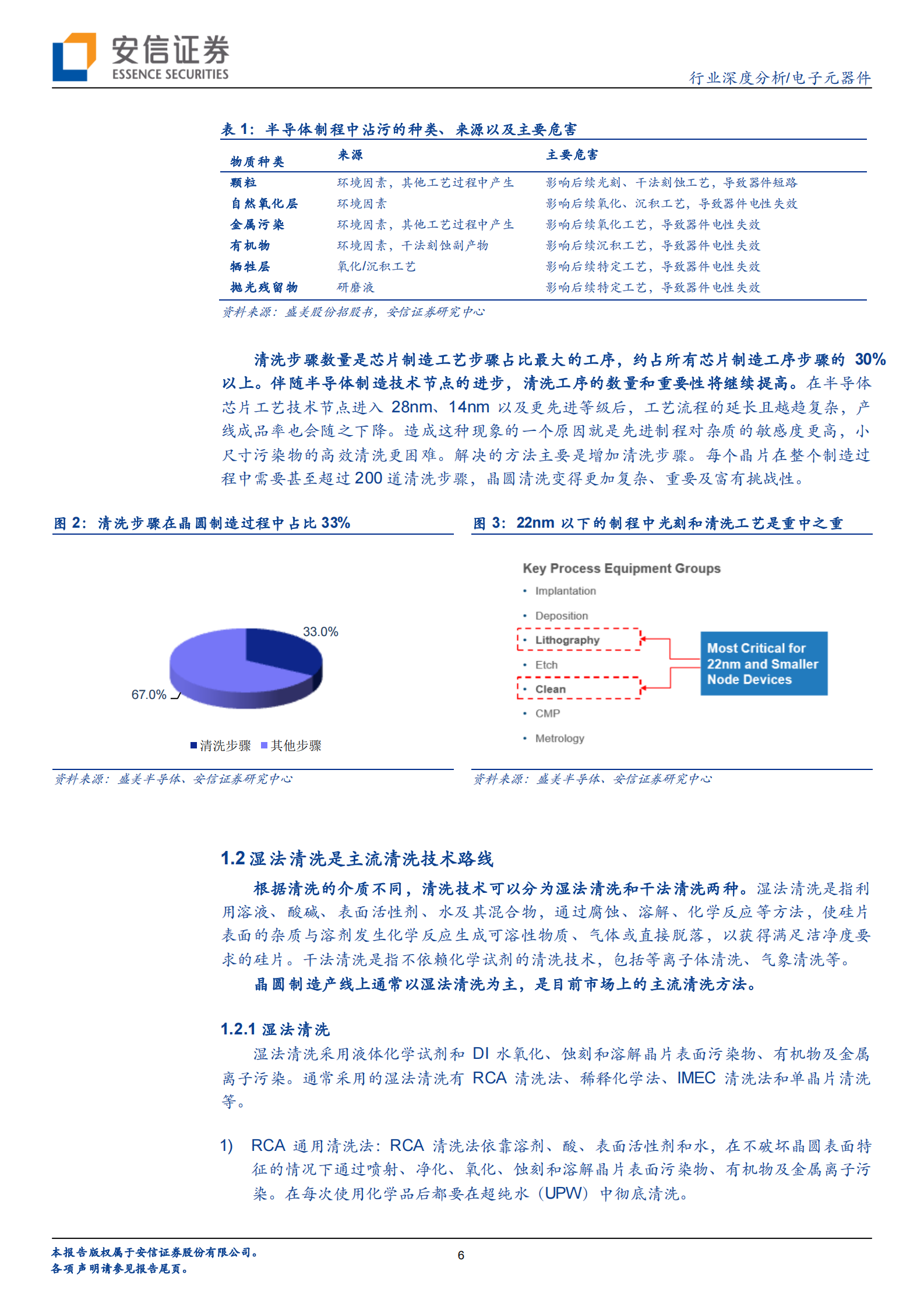【安信证券】电子元器件行业：芯片良率的重要保障，半导体清洗设备国产替代正当时 第6页