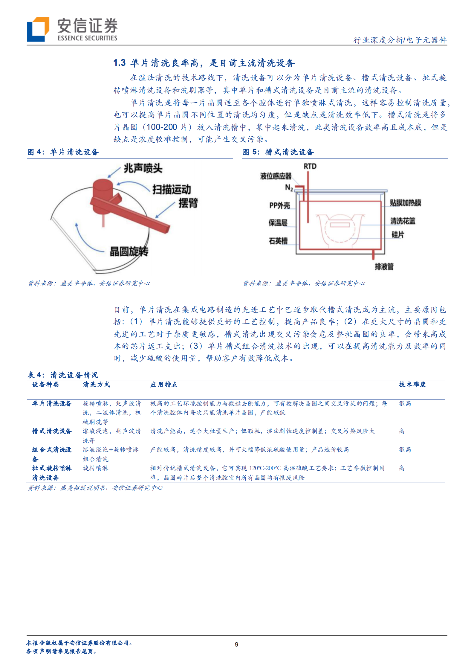 【安信证券】电子元器件行业：芯片良率的重要保障，半导体清洗设备国产替代正当时 第9页