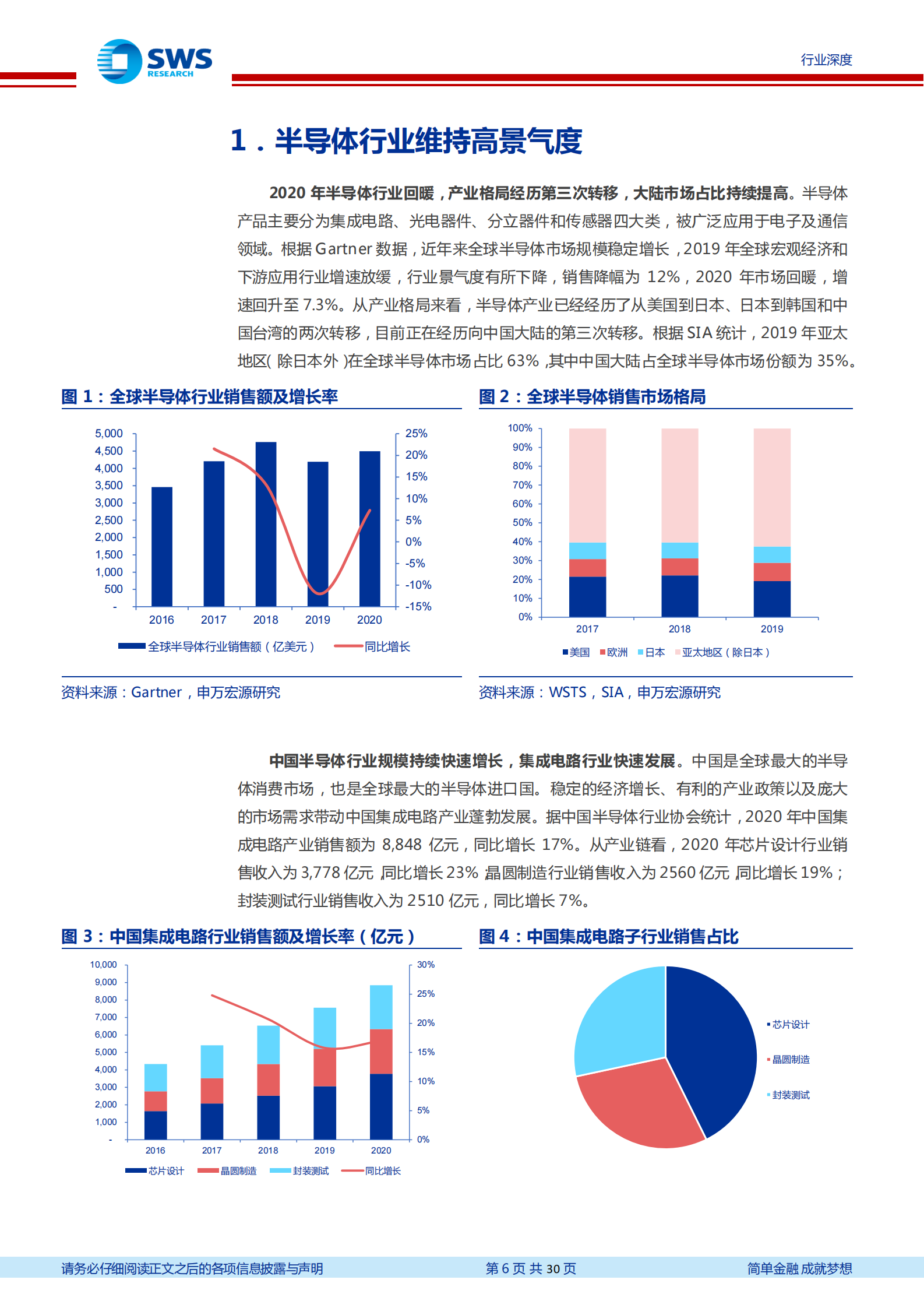 【申万宏源】半导体设备行业系列报告之一：高景气赛道，国内企业崭露头角 第6页