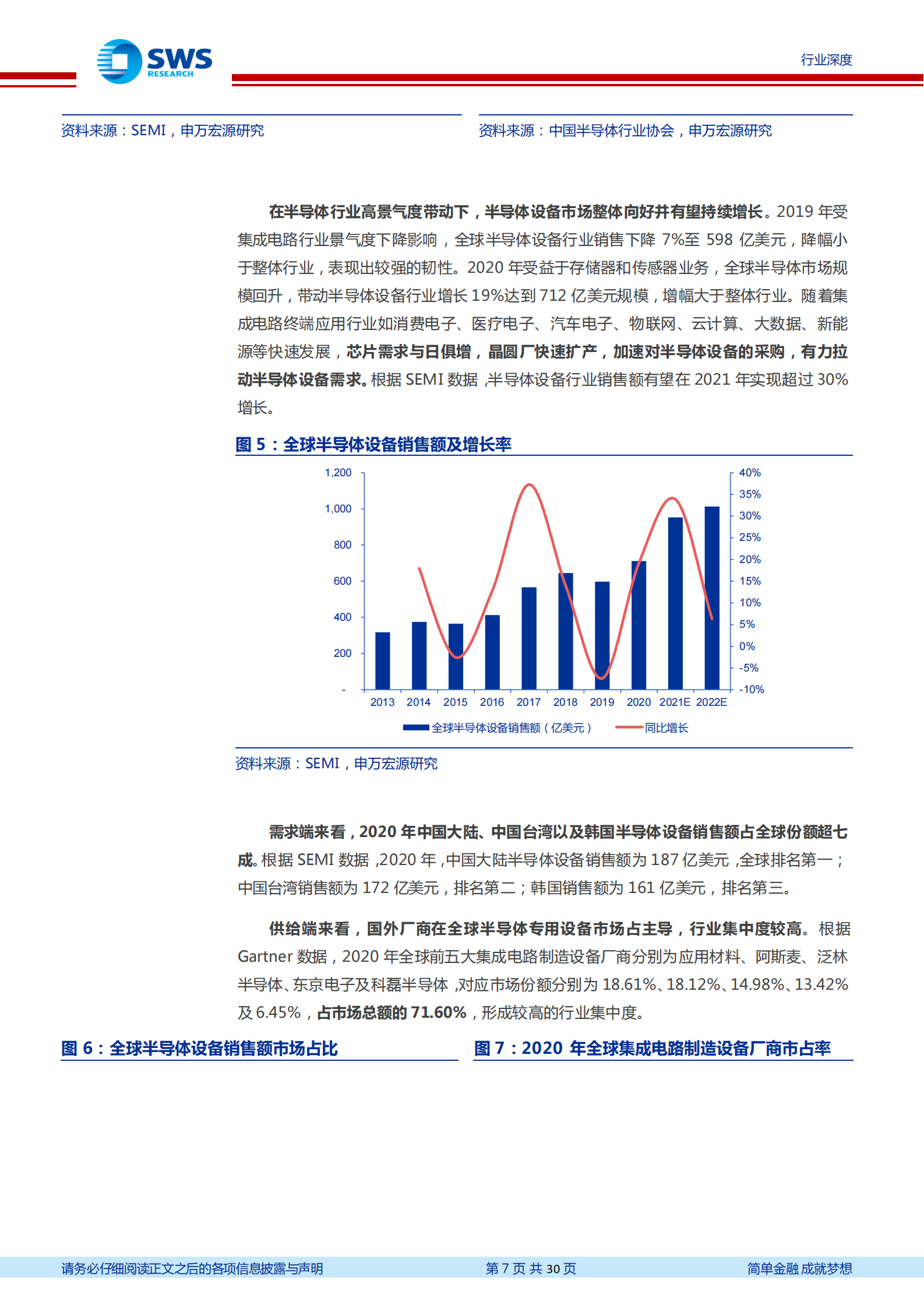 【申万宏源】半导体设备行业系列报告之一：高景气赛道，国内企业崭露头角 第7页