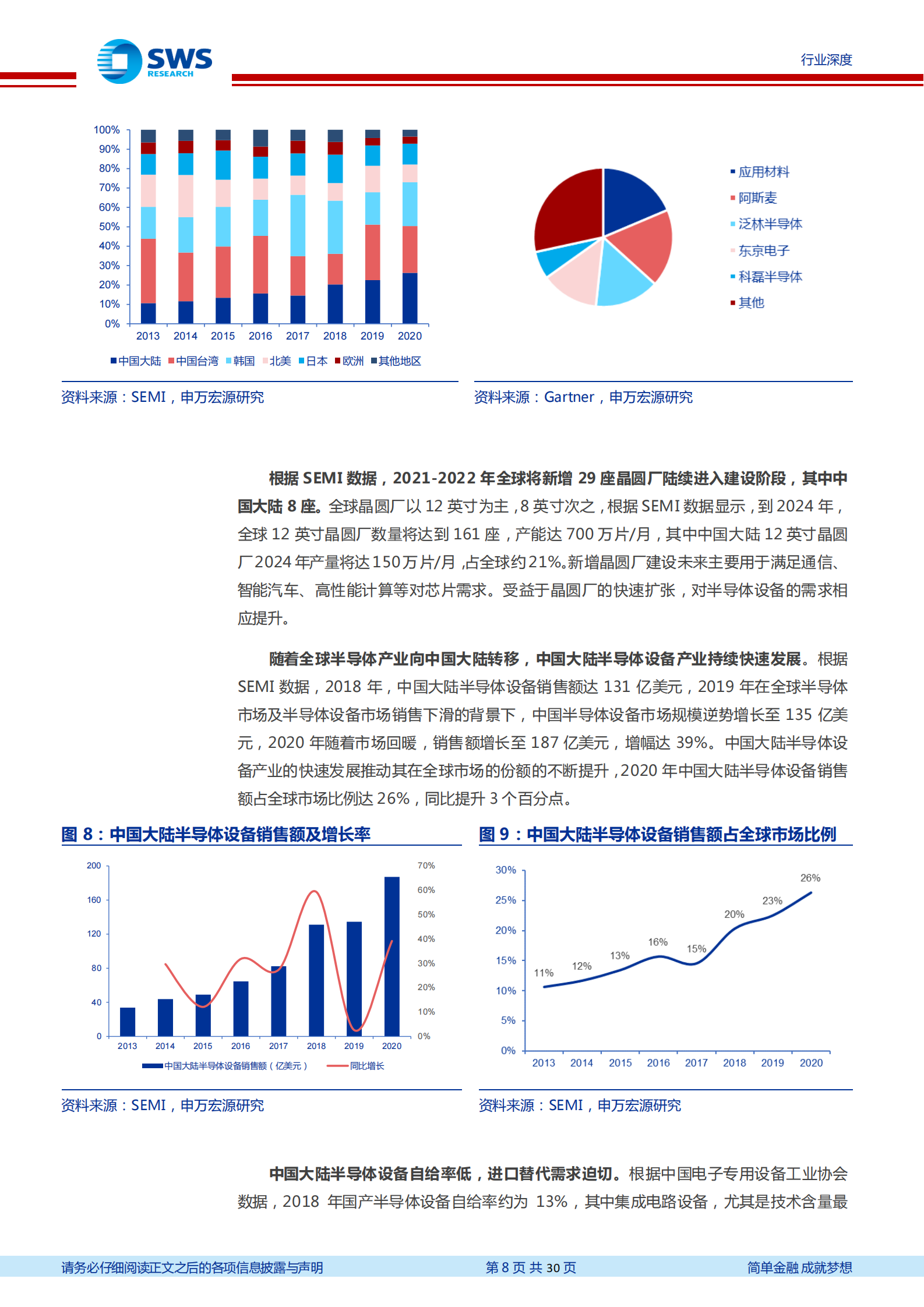 【申万宏源】半导体设备行业系列报告之一：高景气赛道，国内企业崭露头角 第8页
