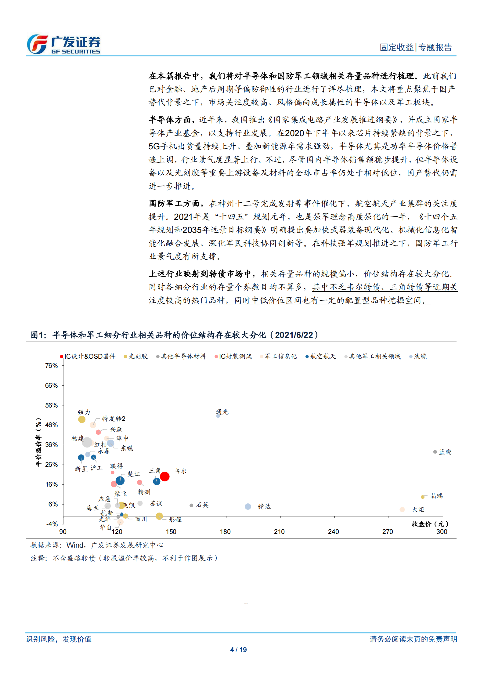 2021转债行业梳理之七：半导体&军工行业转债大盘点-20210623-广发证券-19页 第4页