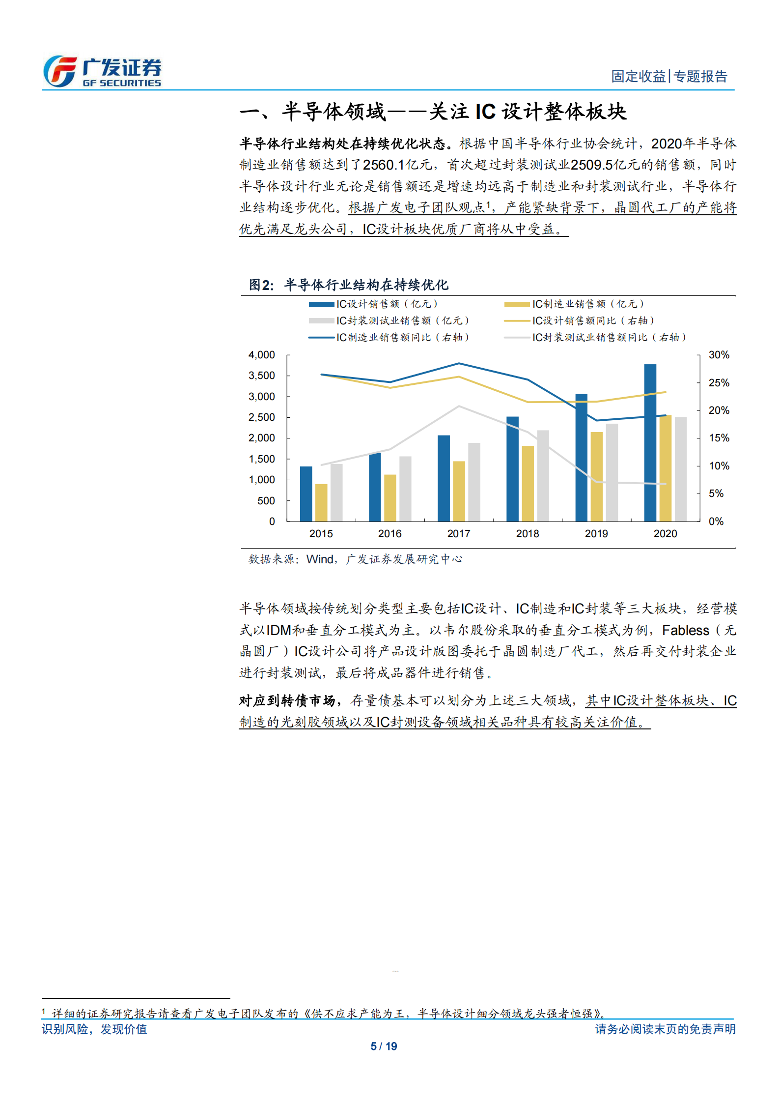 2021转债行业梳理之七：半导体&军工行业转债大盘点-20210623-广发证券-19页 第5页