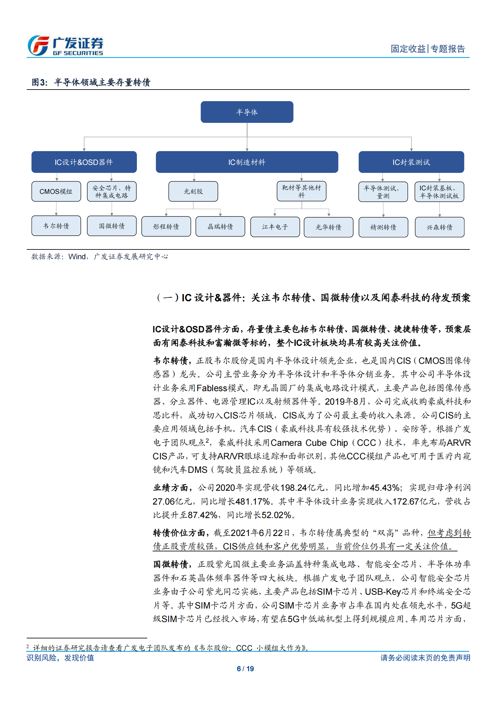 2021转债行业梳理之七：半导体&军工行业转债大盘点-20210623-广发证券-19页 第6页