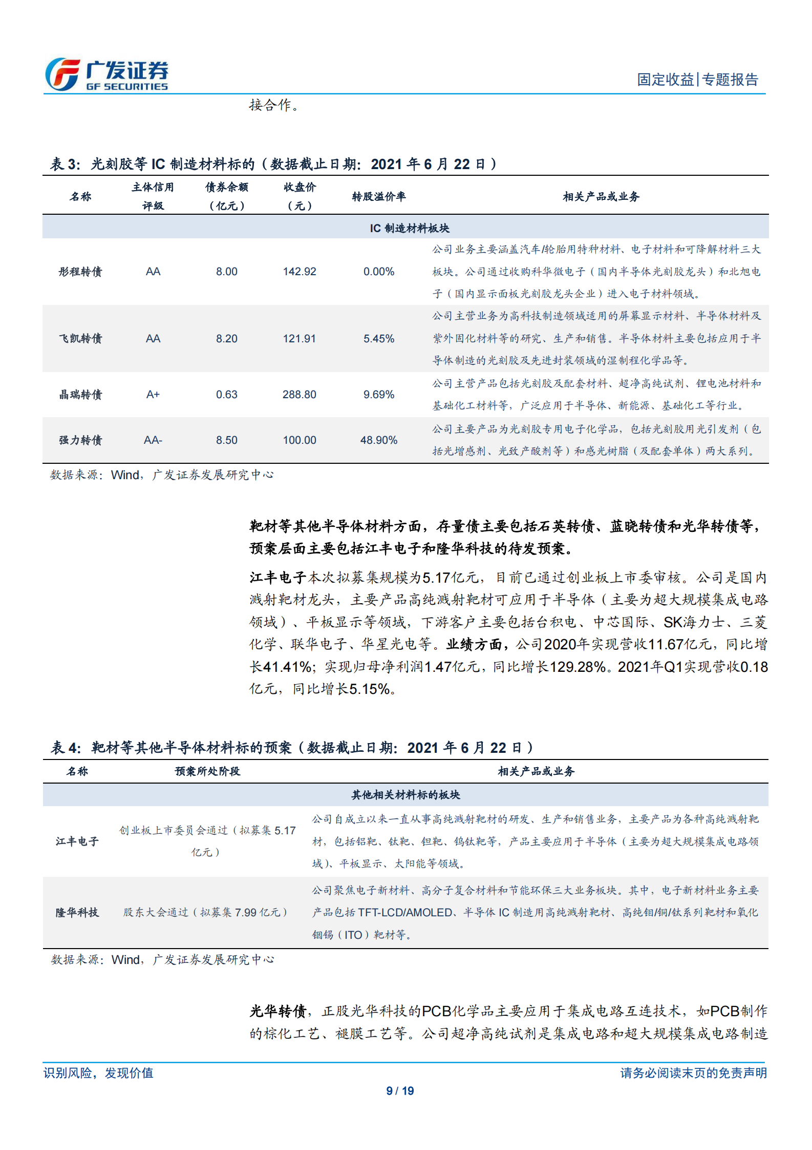 2021转债行业梳理之七：半导体&军工行业转债大盘点-20210623-广发证券-19页 第9页