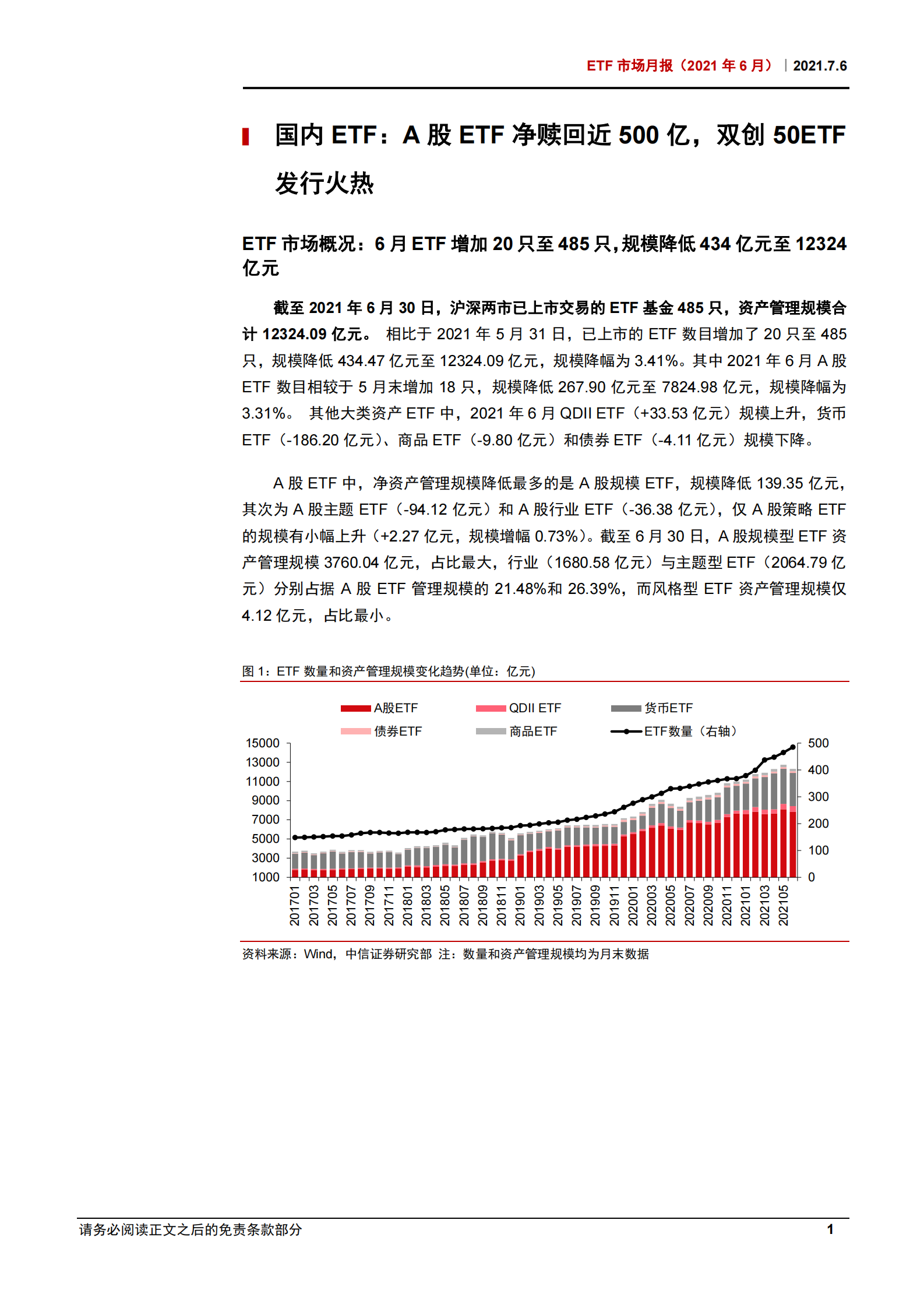 ETF市场月报（2021年6月）：半导体行业ETF净流出129亿元，ETF市场日均融券卖出额环比上升超50%-20210706-中信证券-53页 第4页