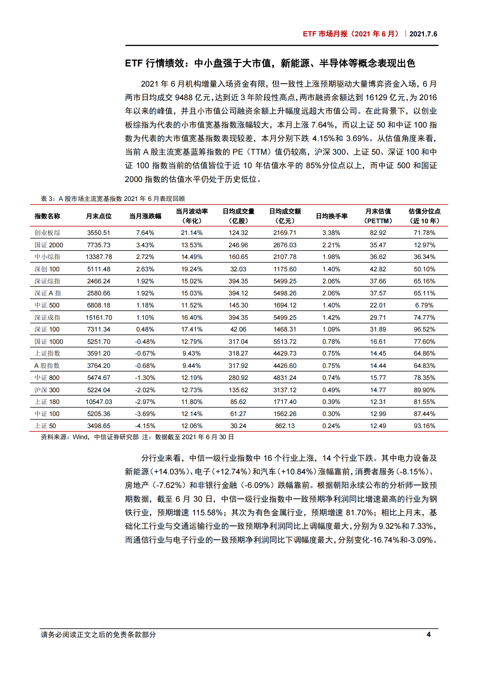 ETF市场月报（2021年6月）：半导体行业ETF净流出129亿元，ETF市场日均融券卖出额环比上升超50%-20210706-中信证券-53页 第7页