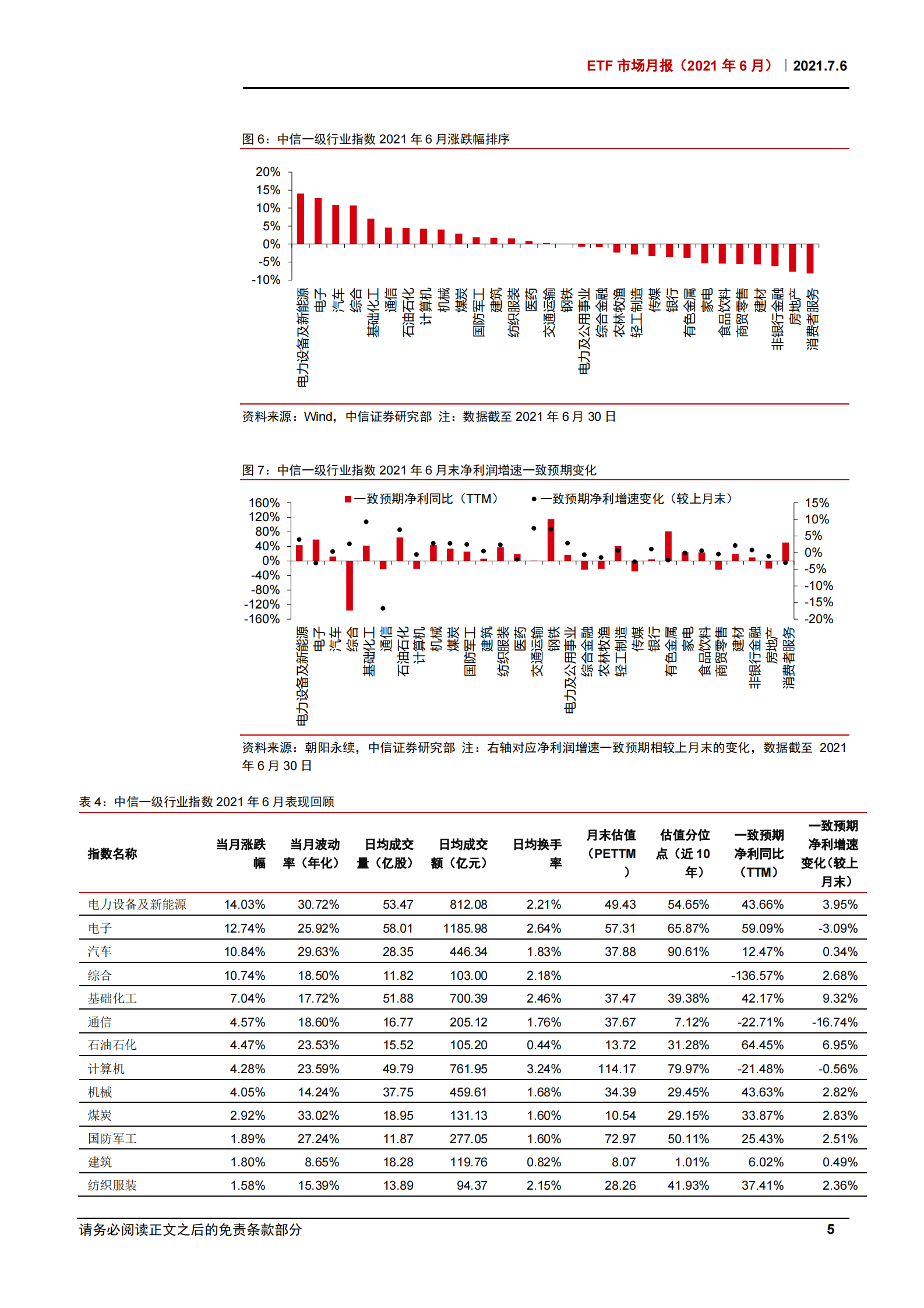 ETF市场月报（2021年6月）：半导体行业ETF净流出129亿元，ETF市场日均融券卖出额环比上升超50%-20210706-中信证券-53页 第8页