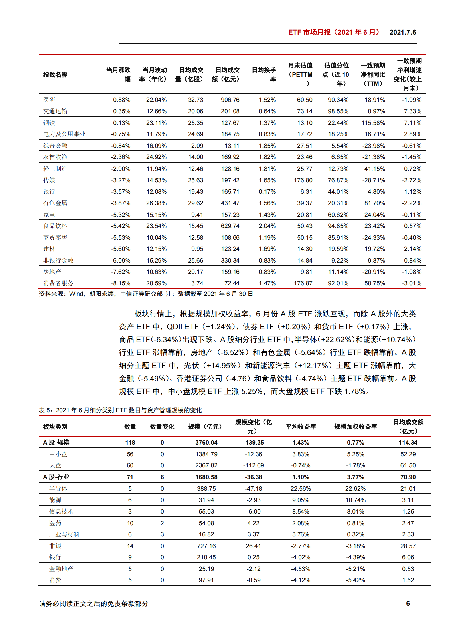 ETF市场月报（2021年6月）：半导体行业ETF净流出129亿元，ETF市场日均融券卖出额环比上升超50%-20210706-中信证券-53页 第9页