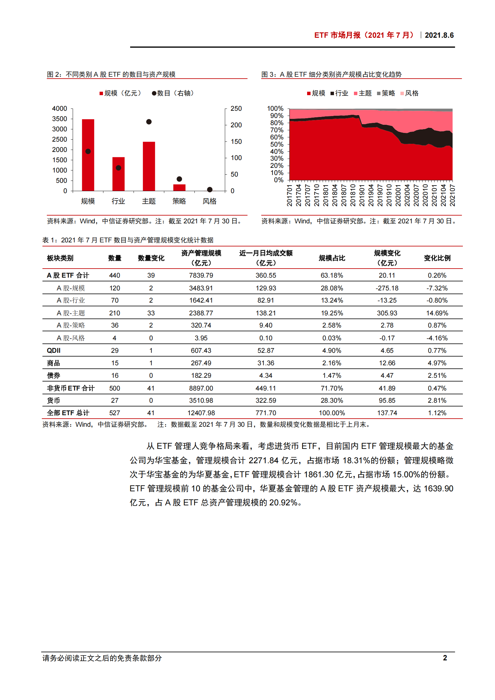 ETF市场月报（2021年7月）：单月41只ETF上市创历史新高，半导体等板块资金逆市申赎效应显著-20210806-中信证券-24页 第5页