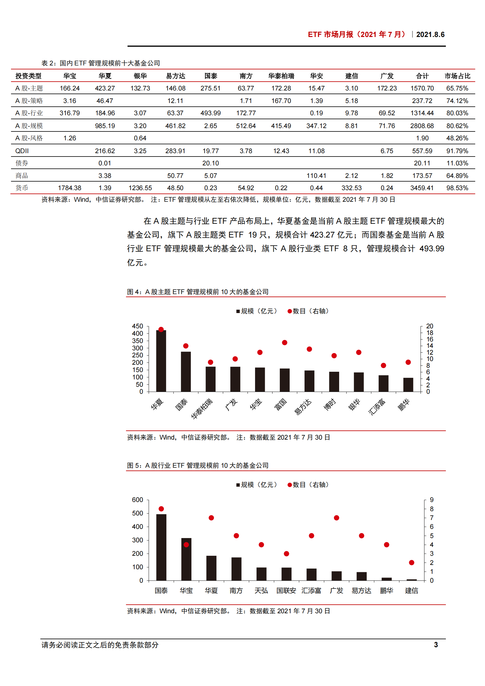 ETF市场月报（2021年7月）：单月41只ETF上市创历史新高，半导体等板块资金逆市申赎效应显著-20210806-中信证券-24页 第6页