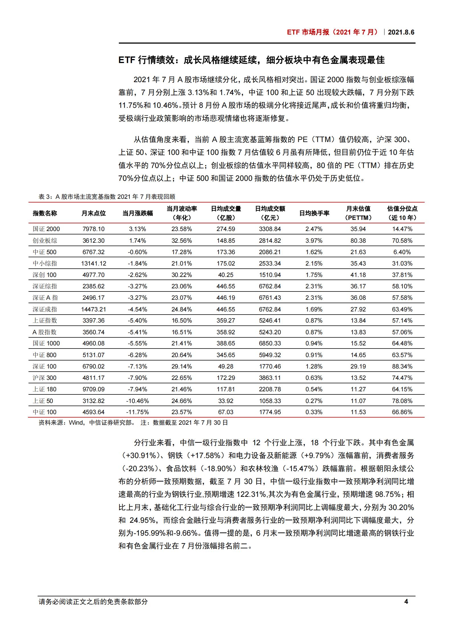 ETF市场月报（2021年7月）：单月41只ETF上市创历史新高，半导体等板块资金逆市申赎效应显著-20210806-中信证券-24页 第7页