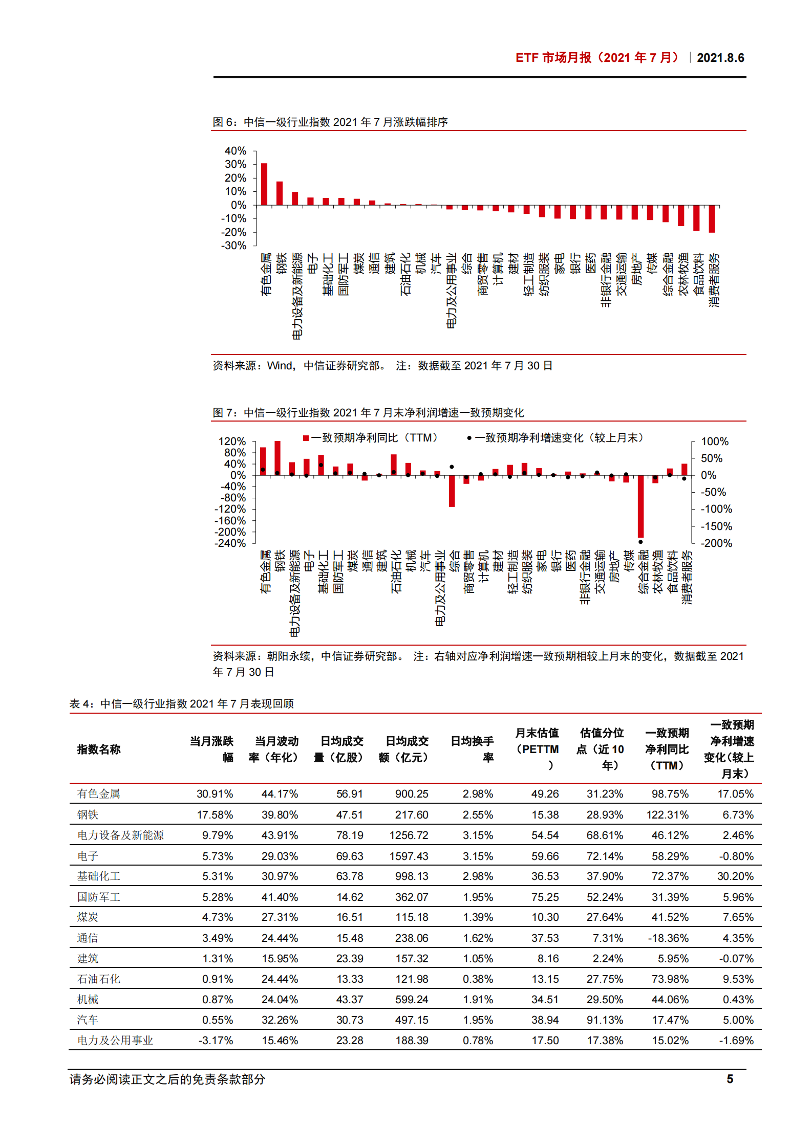 ETF市场月报（2021年7月）：单月41只ETF上市创历史新高，半导体等板块资金逆市申赎效应显著-20210806-中信证券-24页 第8页