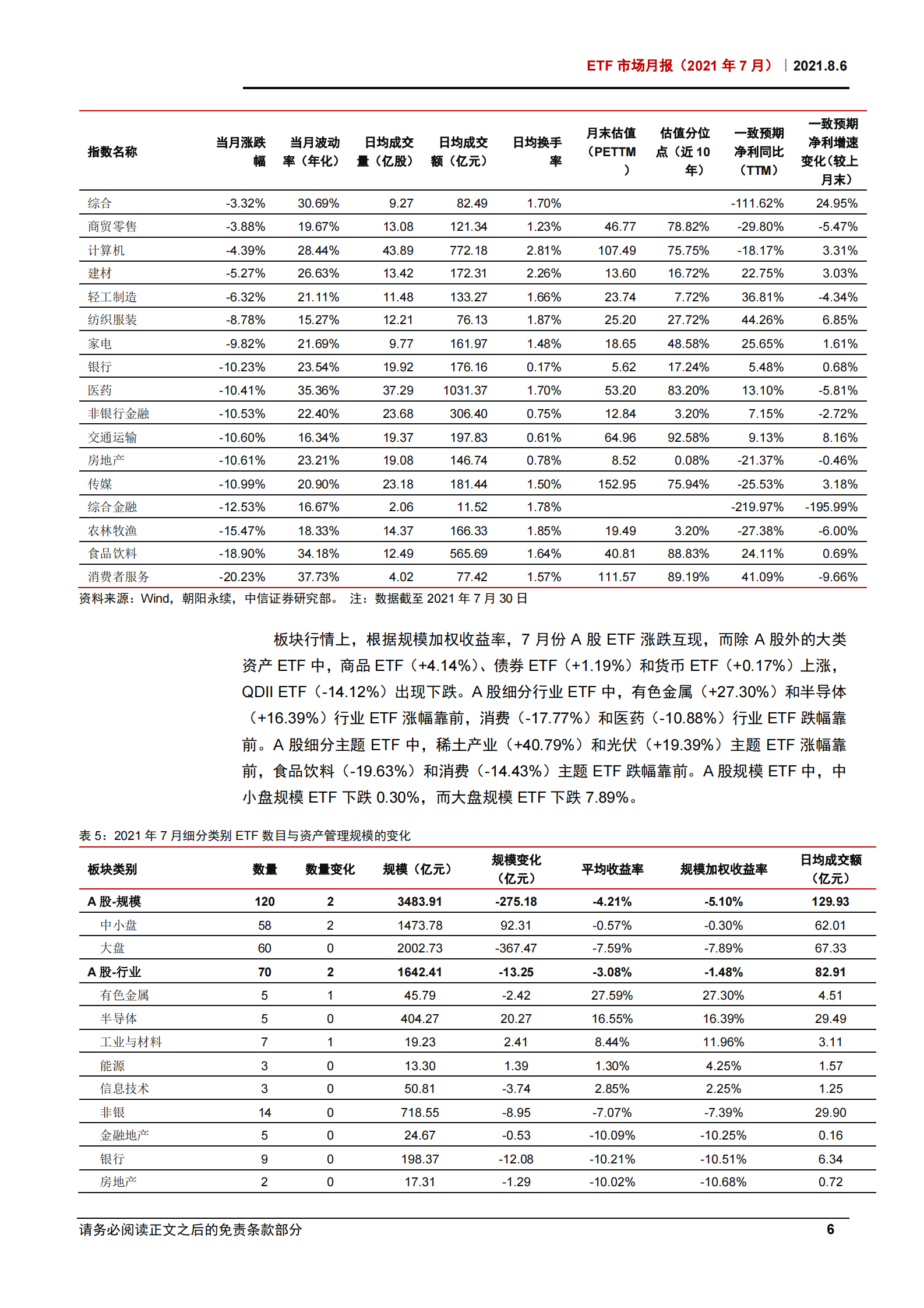 ETF市场月报（2021年7月）：单月41只ETF上市创历史新高，半导体等板块资金逆市申赎效应显著-20210806-中信证券-24页 第9页