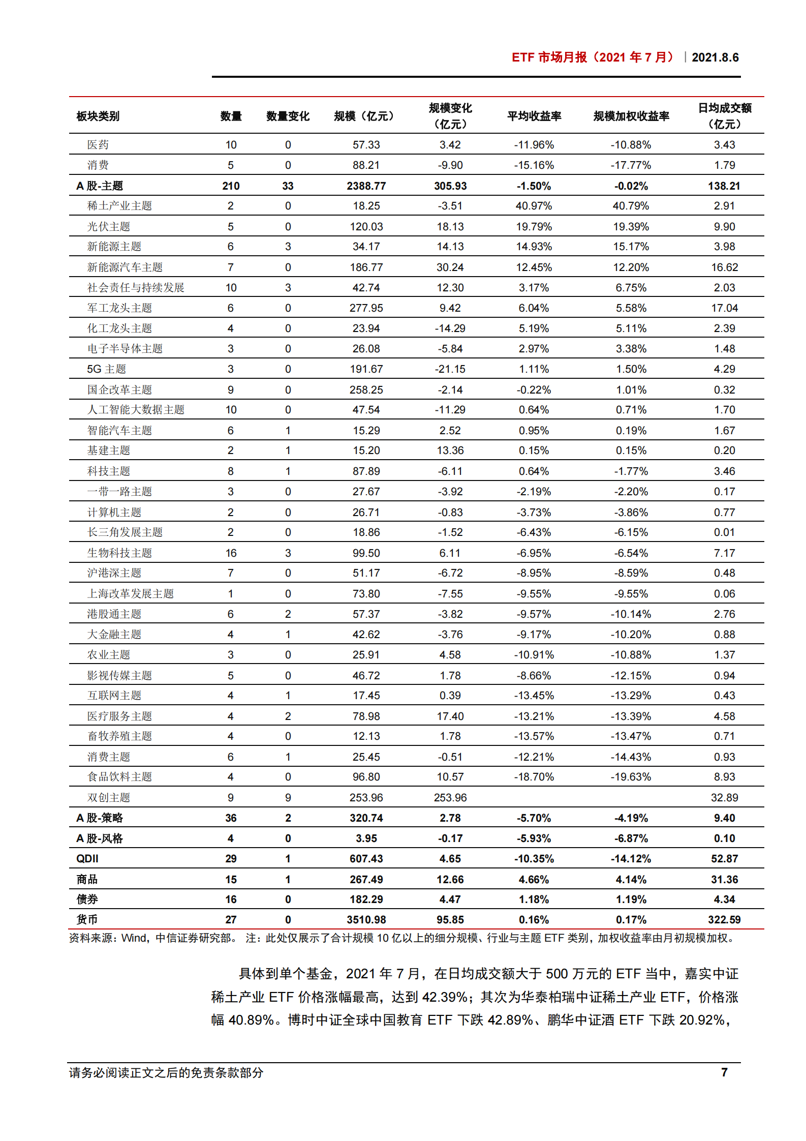 ETF市场月报（2021年7月）：单月41只ETF上市创历史新高，半导体等板块资金逆市申赎效应显著-20210806-中信证券-24页 第10页