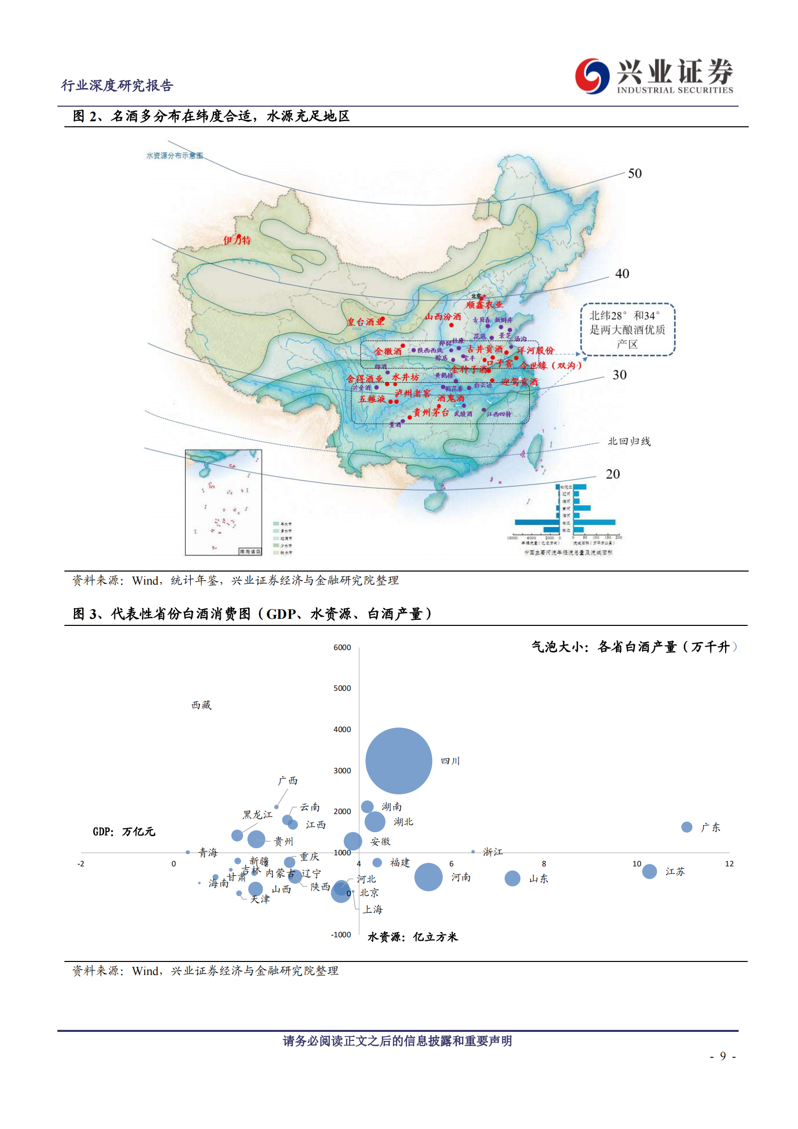 【兴业证券】食品饮料行业：白酒深度复盘之区域分析篇 第9页