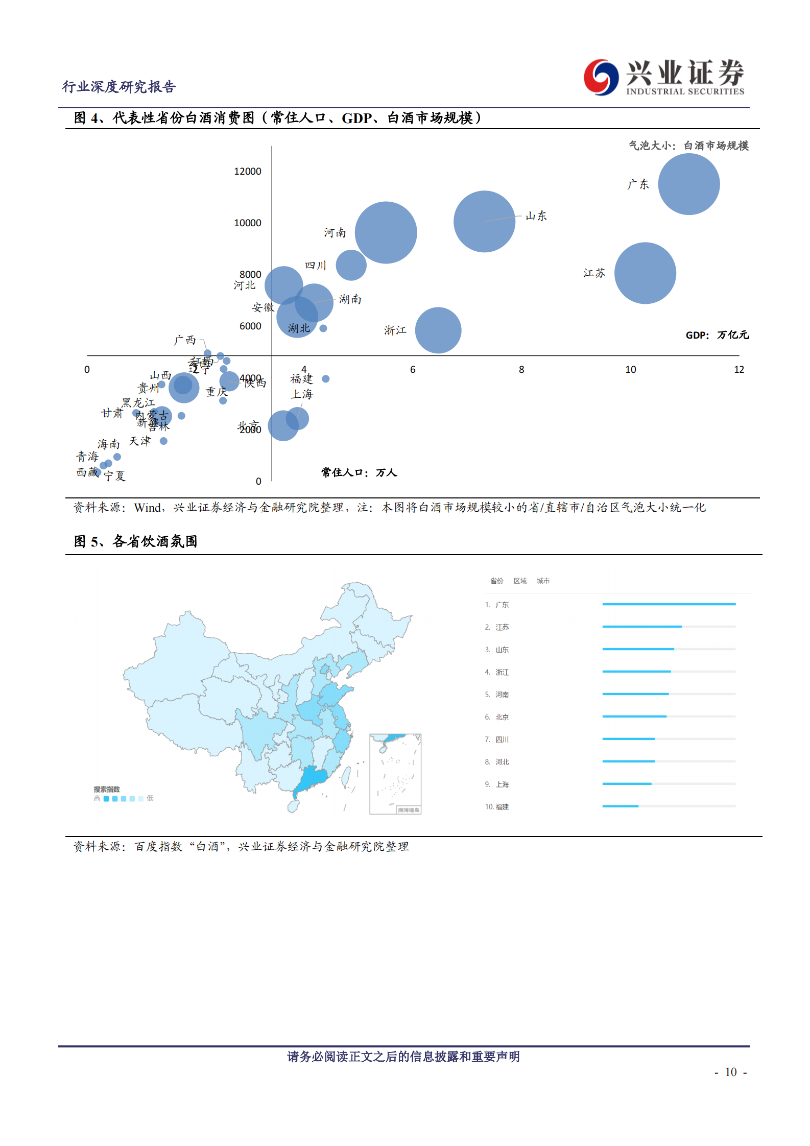 【兴业证券】食品饮料行业：白酒深度复盘之区域分析篇 第10页